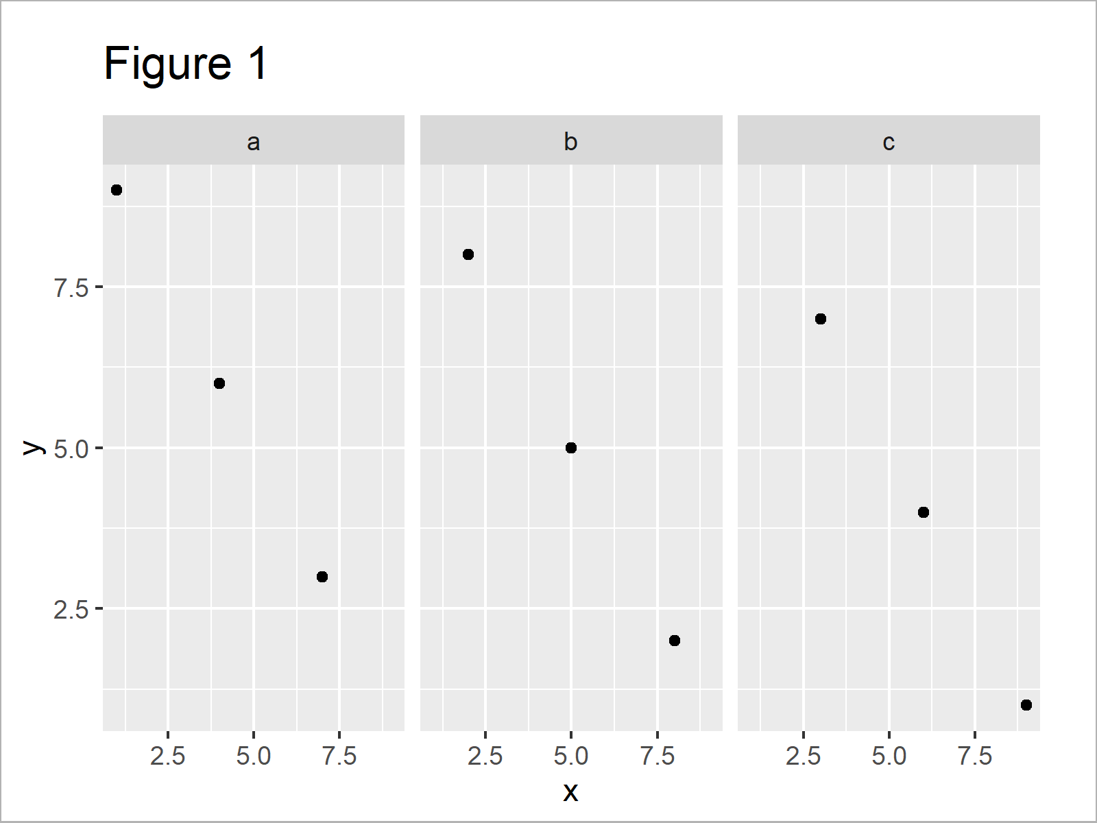 Add Individual Text to Each Facet of ggplot2 Plot in R (Example)