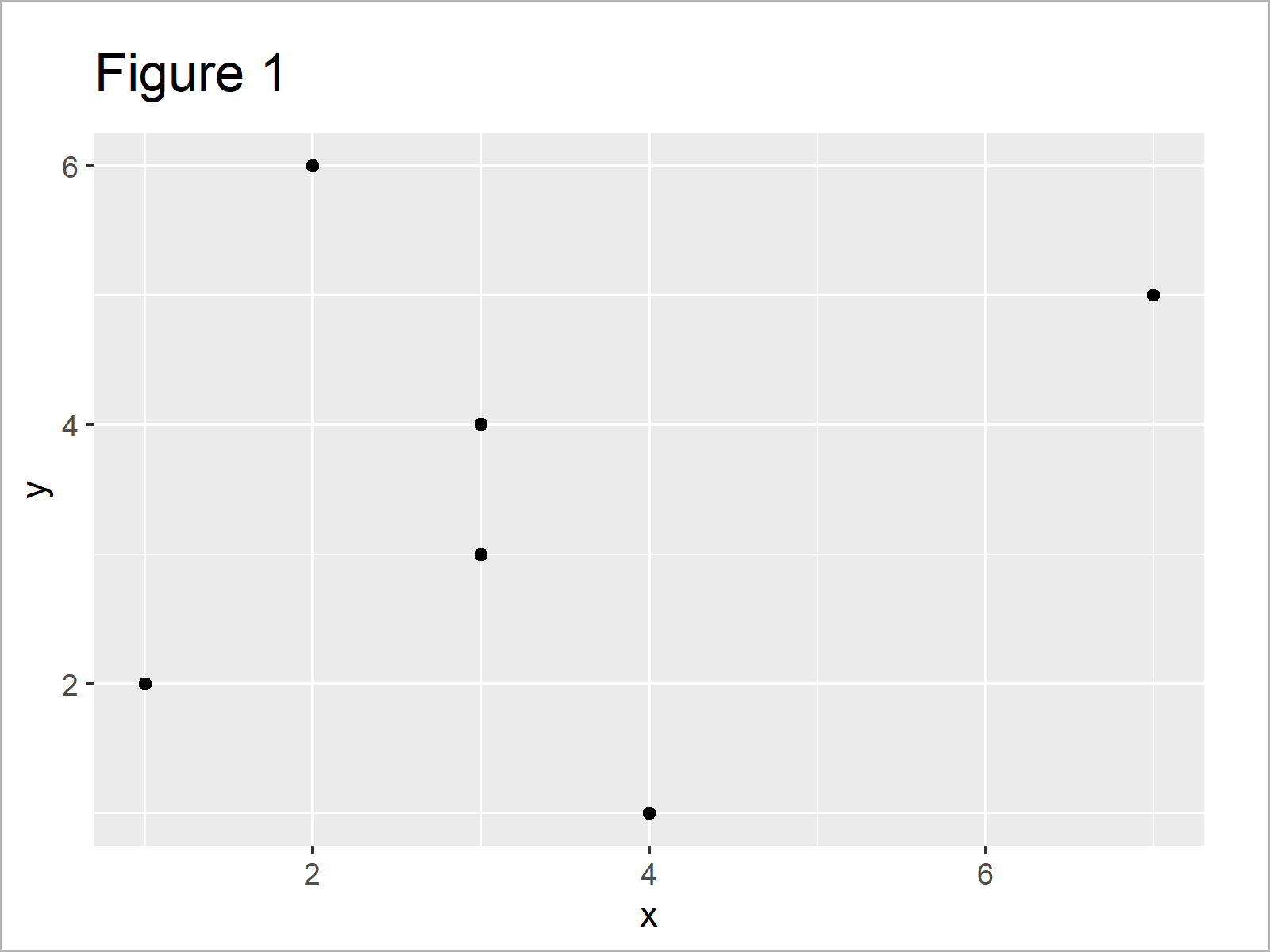 Add Panel Border to ggplot2 Plot in R (Example) Draw Line Around Graph