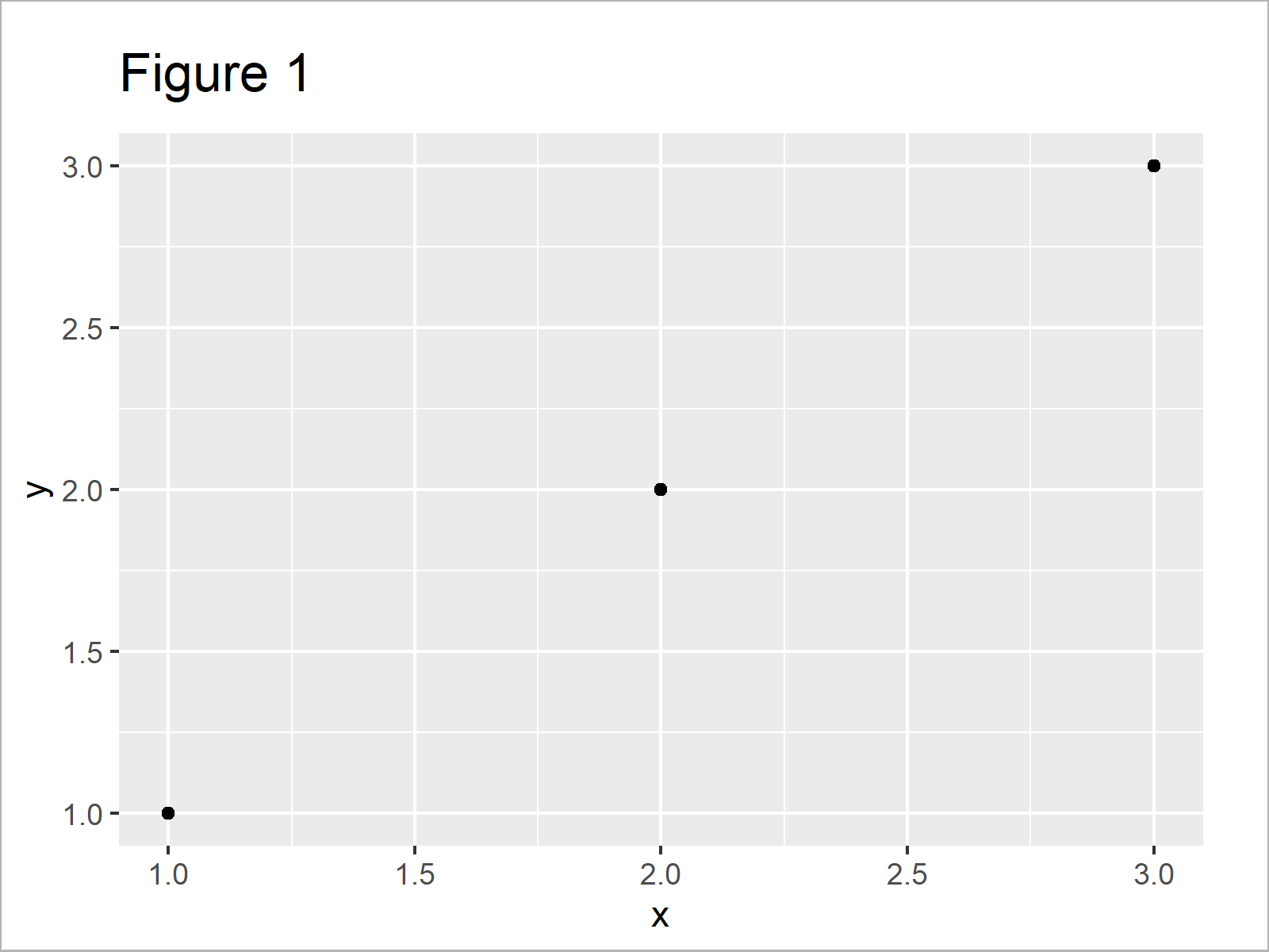 Introduction To R Plotting With Ggplot2 Images
