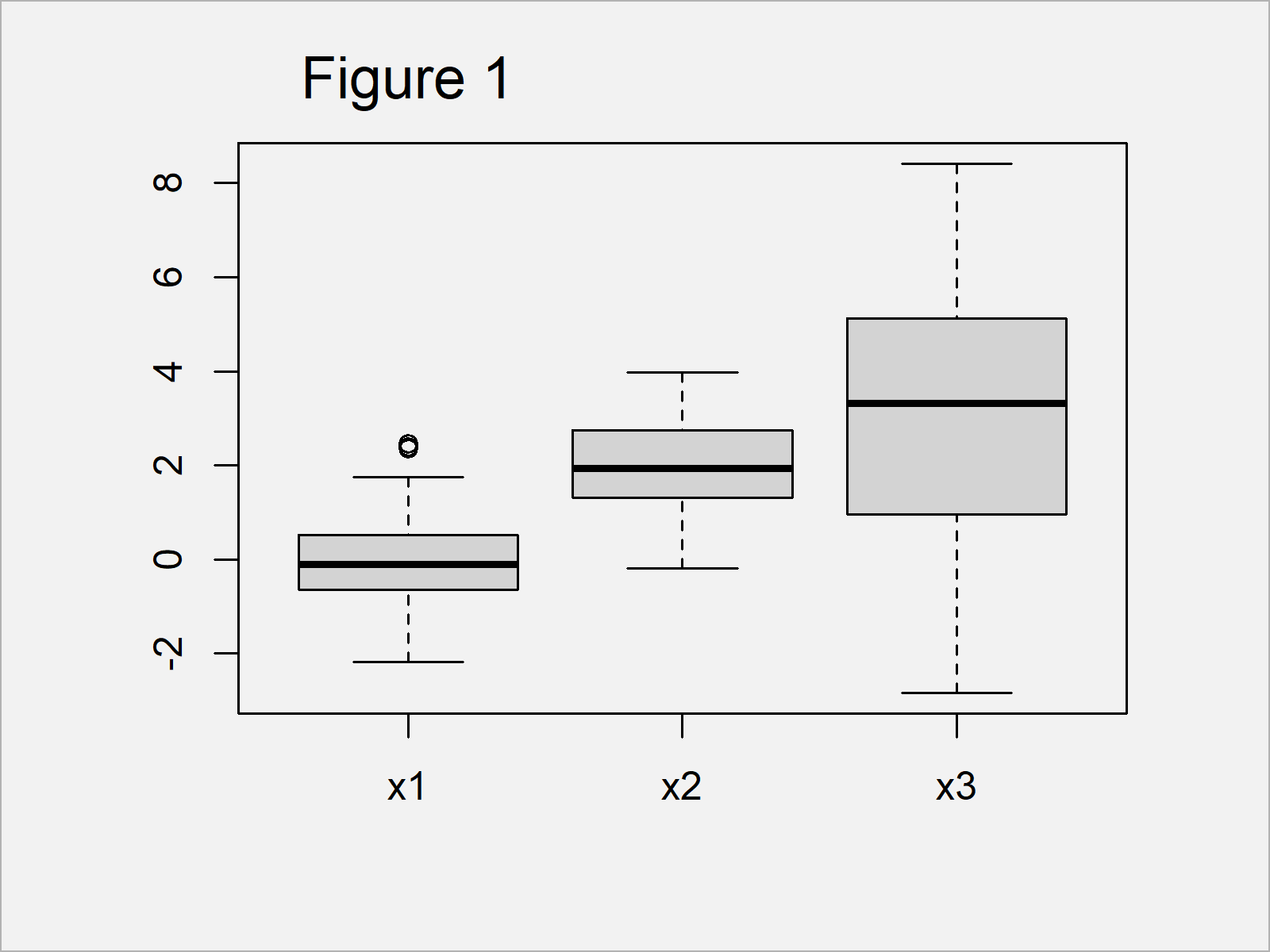 Change Axis Tick Labels of Boxplot in Base R & ggplot2 (2 Examples)