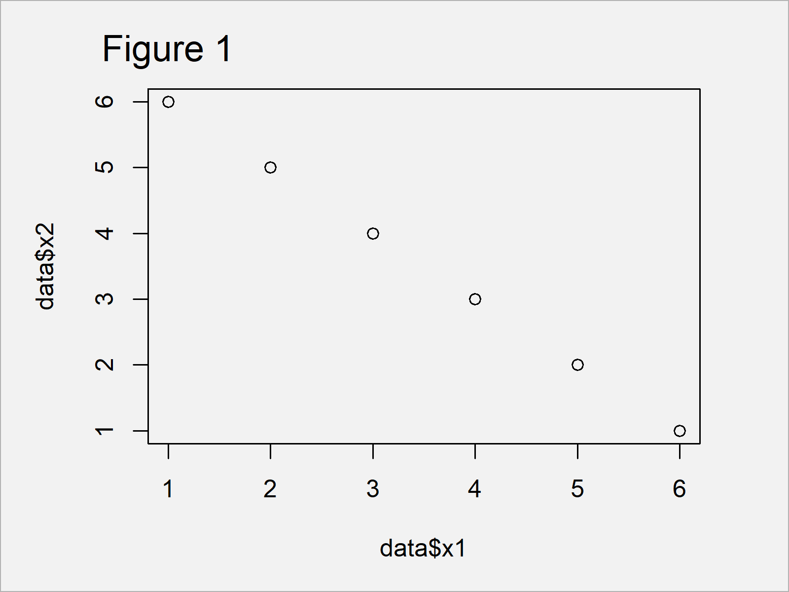 Change Color, Shape & Size of One Data Point in Plot (Base R & ggplot2)