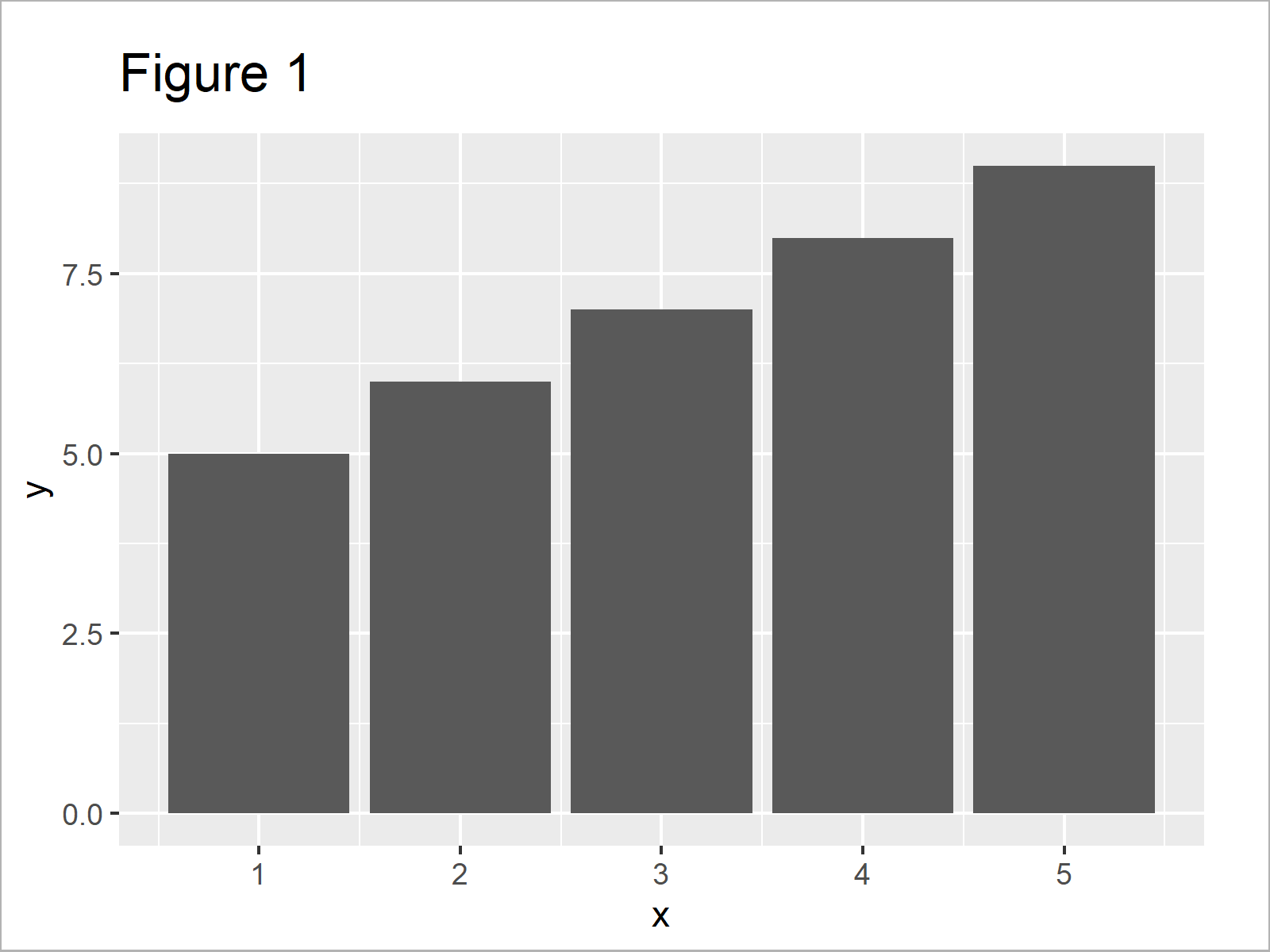 R ggplot2 Plot with Transparent Background (2 Examples) Graph Opacity