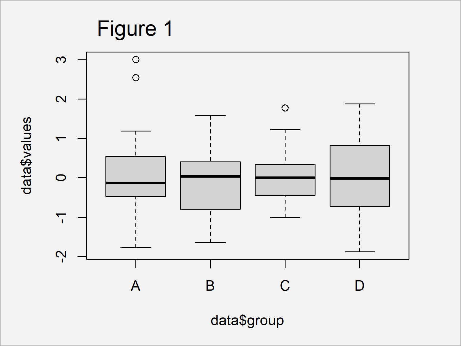 Reorder Boxplot in Base R & ggplot2 (2 Examples) Change Ordering