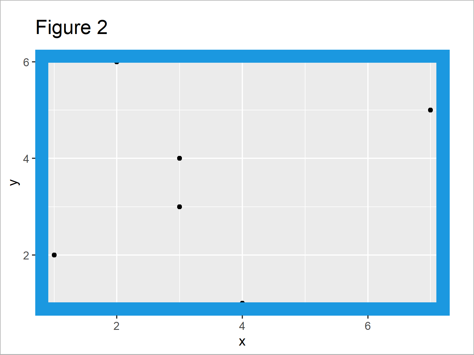 Add Panel Border to ggplot2 Plot in R (Example) Draw Line Around Graph