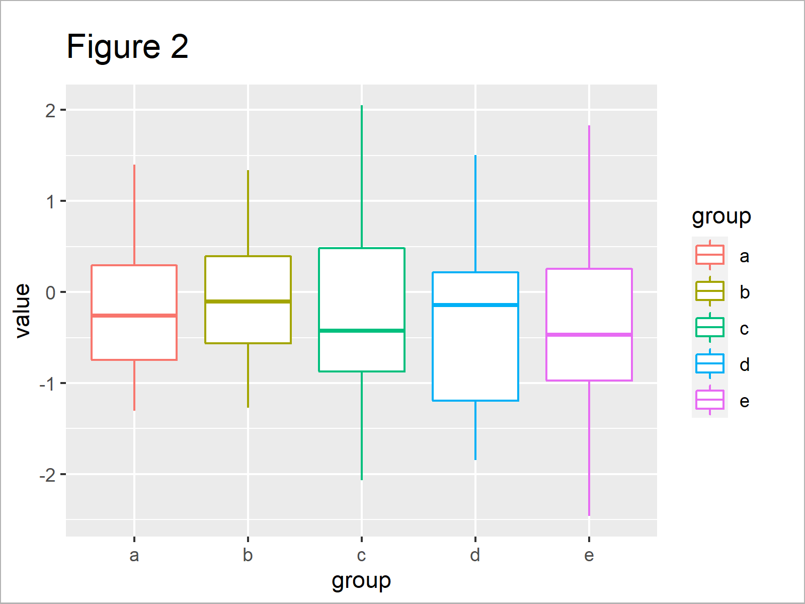Change Color of ggplot2 Boxplot in R (3 Examples) Set col & fill in Plot