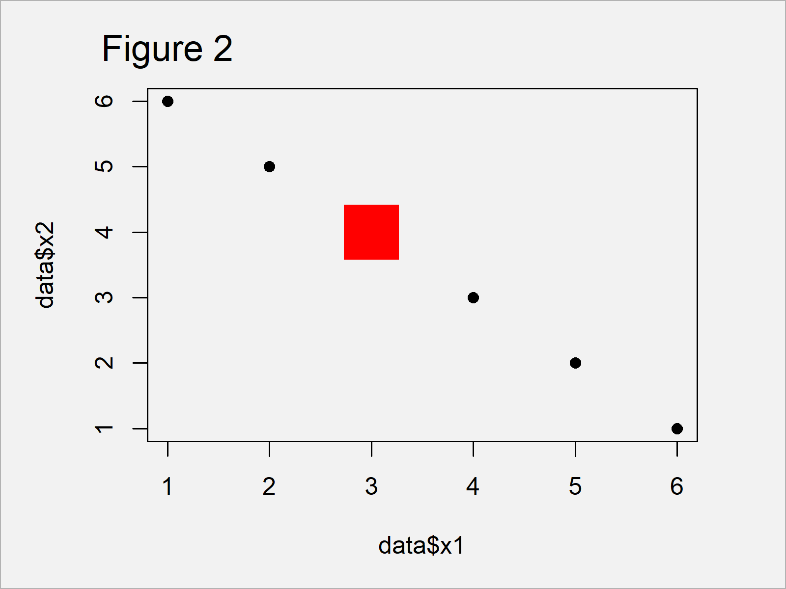 Change Color, Shape & Size of One Data Point in Plot (Base R & ggplot2)