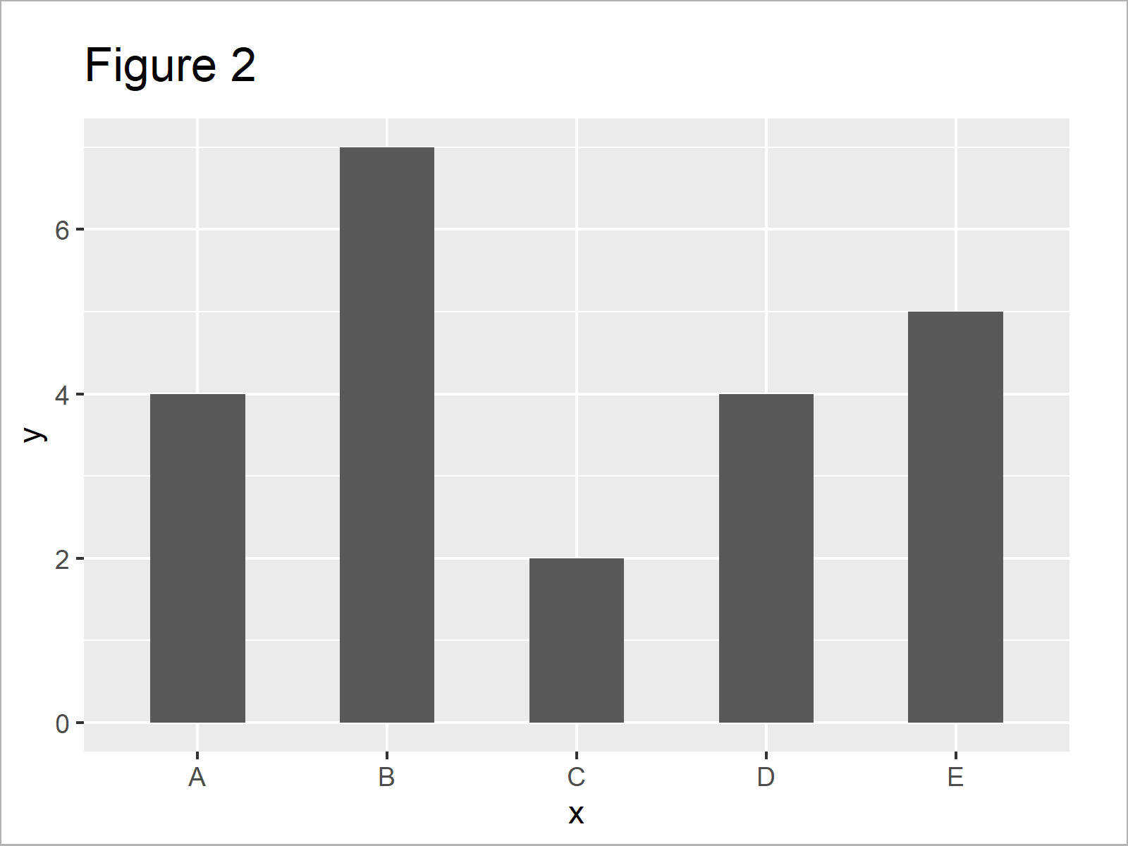 Change Space & Width of Bars in ggplot2 Barplot in R (2 Examples)