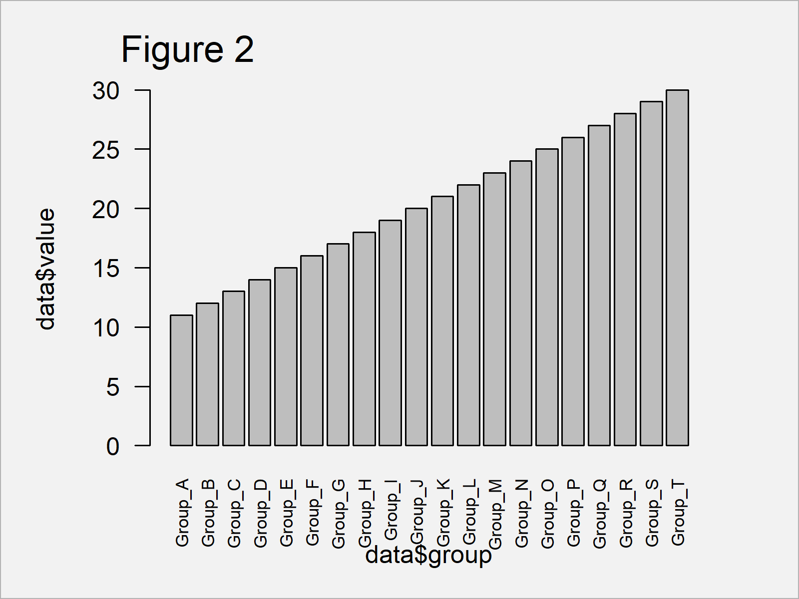 Display All XAxis Labels of Barplot in R (2 Examples) Show Barchart Text