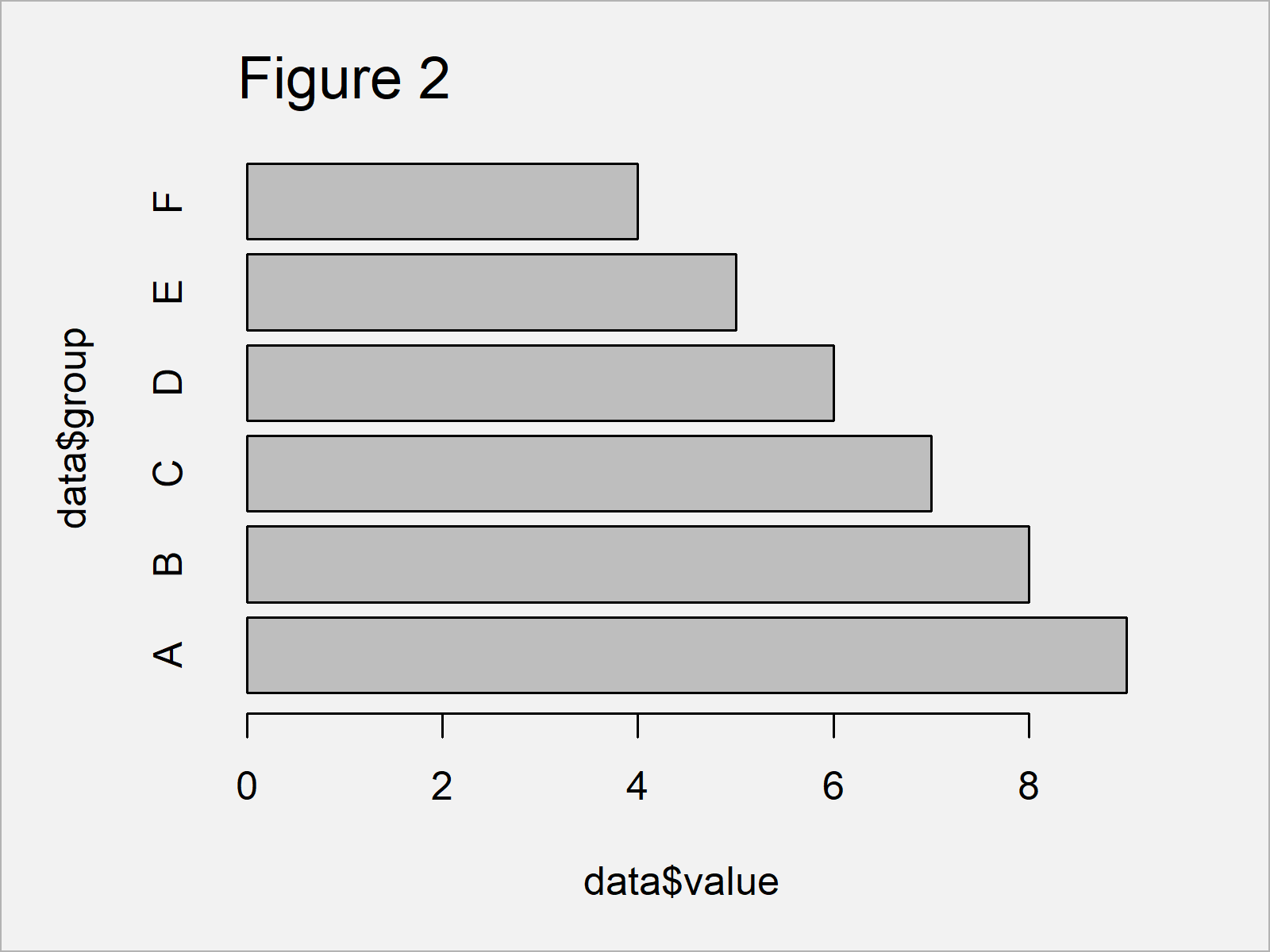 Horizontal Barplot in R (2 Examples) Align Bars of Barchart Horizontally