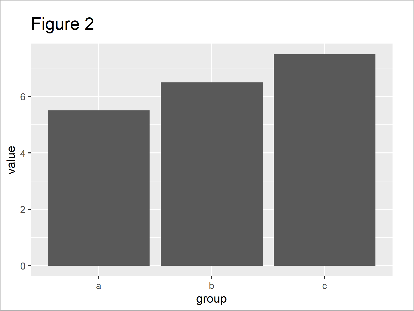 R Plot Mean in ggplot2 Barplot (Example) Show Averages in geom_bar