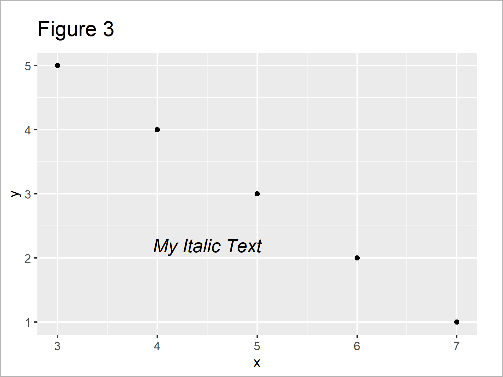 Add Bold & Italic Text to ggplot2 Plot in R (4 Examples) Annotate to Graph