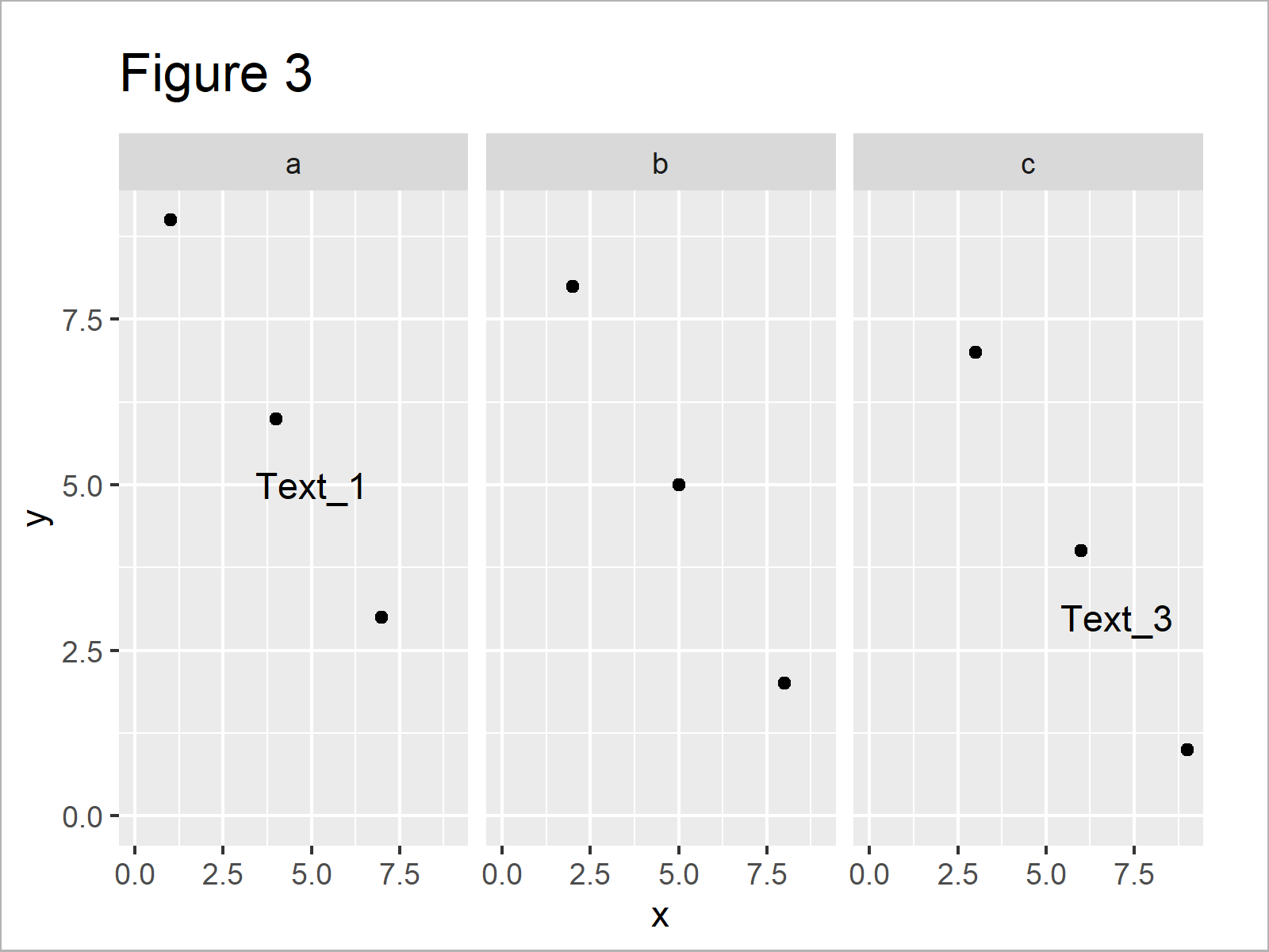 Ggplot2 Plotly And Ggplot With Facet Grid In R How To Images Images