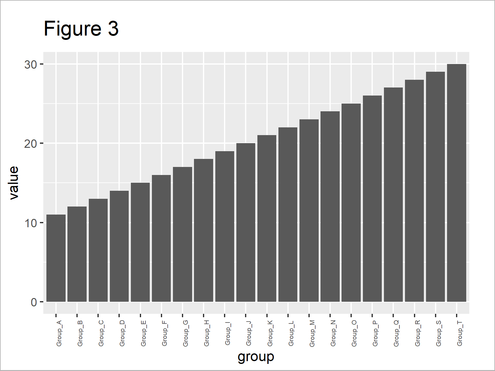 Display All XAxis Labels of Barplot in R (2 Examples) Show Barchart Text