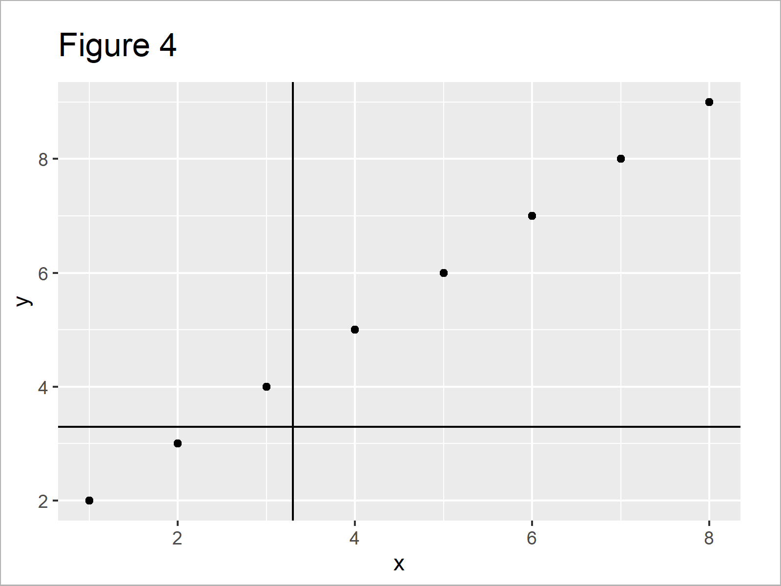How To Add A Vertical Line To A Plot Using Ggplot2 Images CLOUDYX