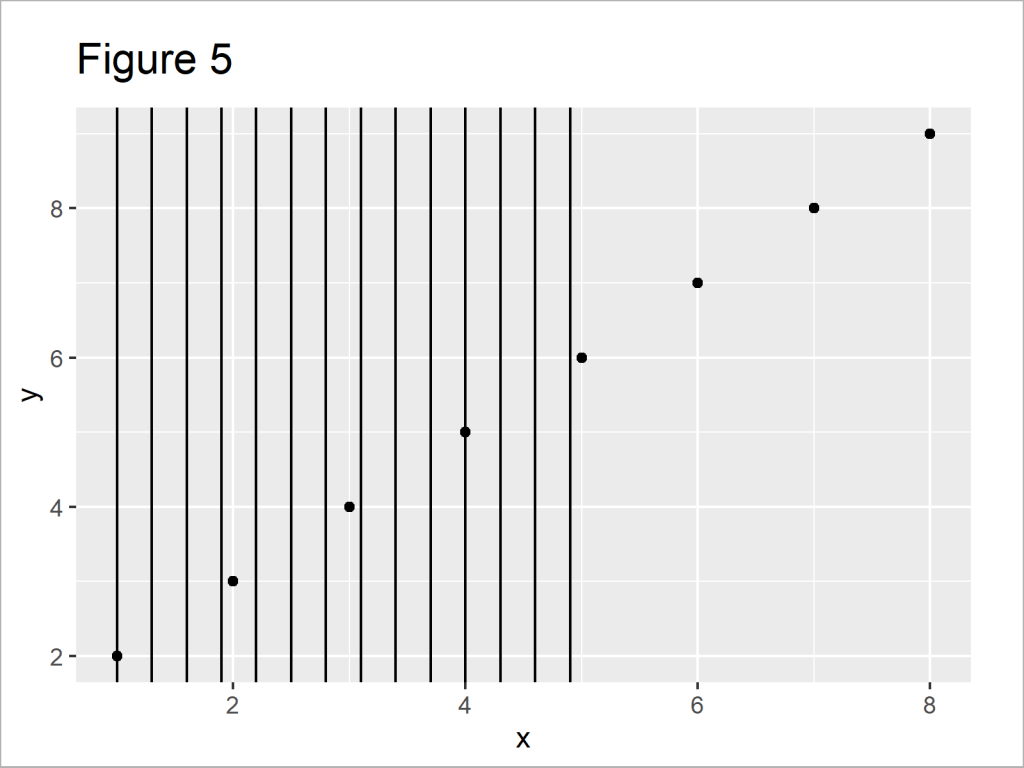 Add Vertical & Horizontal Line to gglot2 Plot in R geom_vline & hline