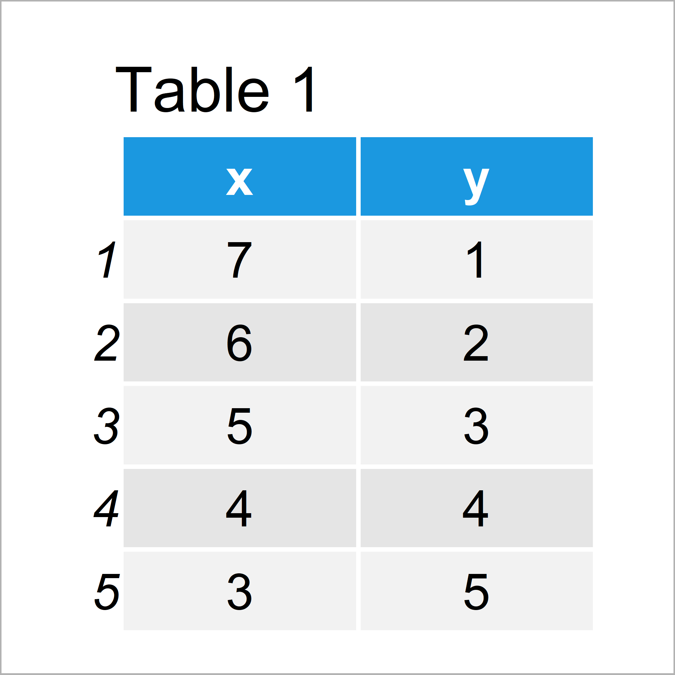 Add Bold & Italic Text to ggplot2 Plot in R (4 Examples) Annotate to Graph