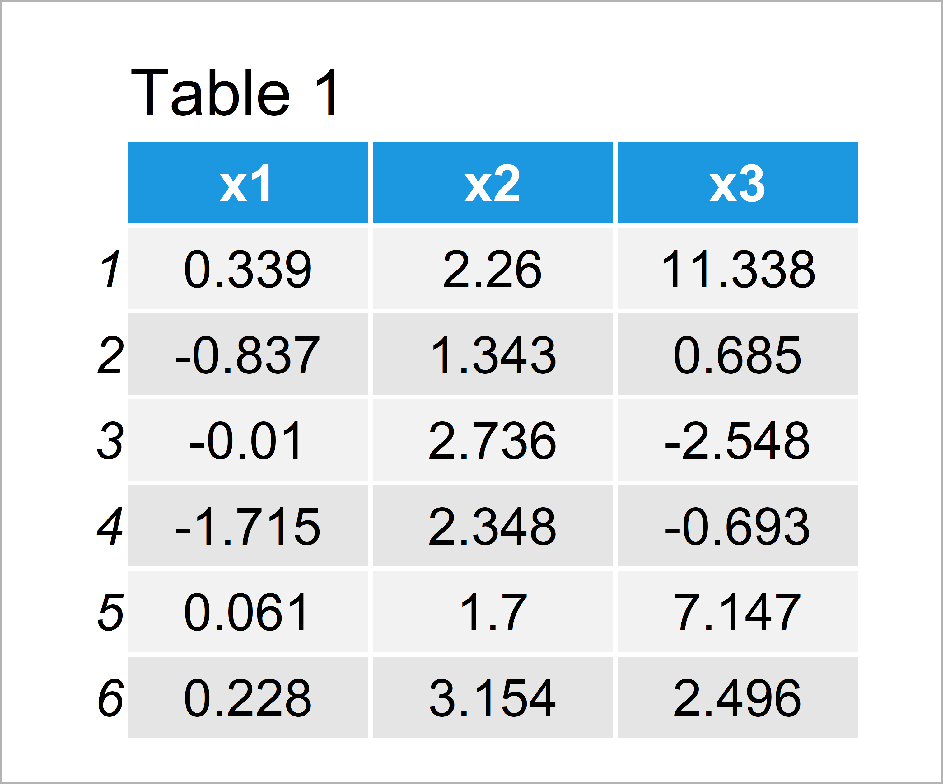 Change Axis Tick Labels of Boxplot in Base R & ggplot2 (2 Examples)