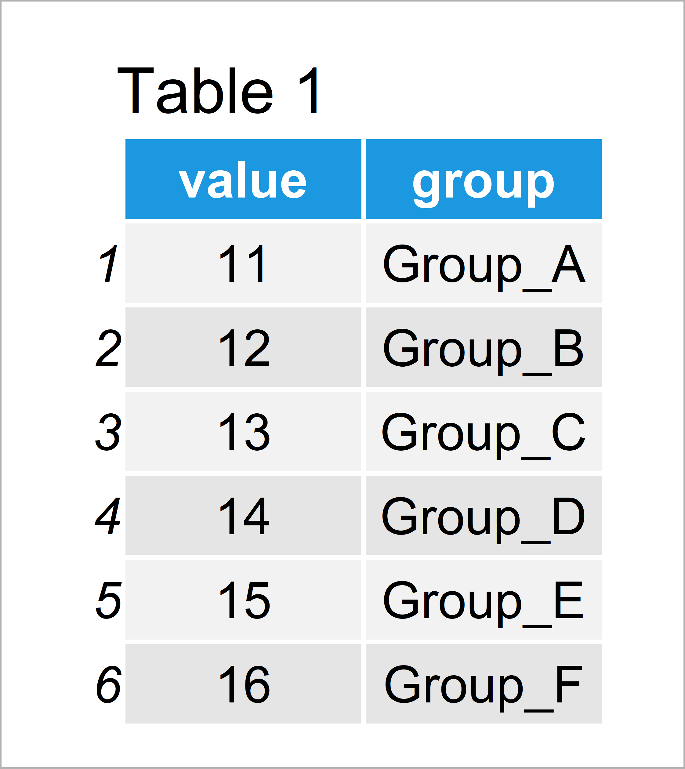 Display All XAxis Labels of Barplot in R (2 Examples) Show Barchart Text