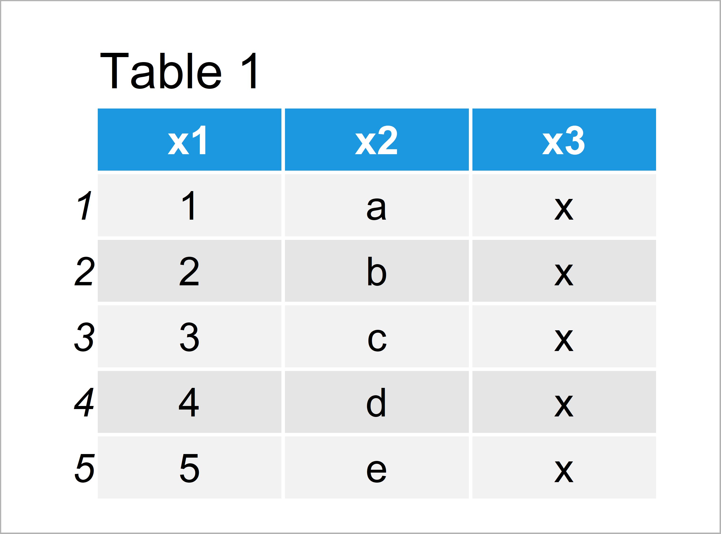 Find Common Rows Between Two Data Frames in R Identify Duplicates