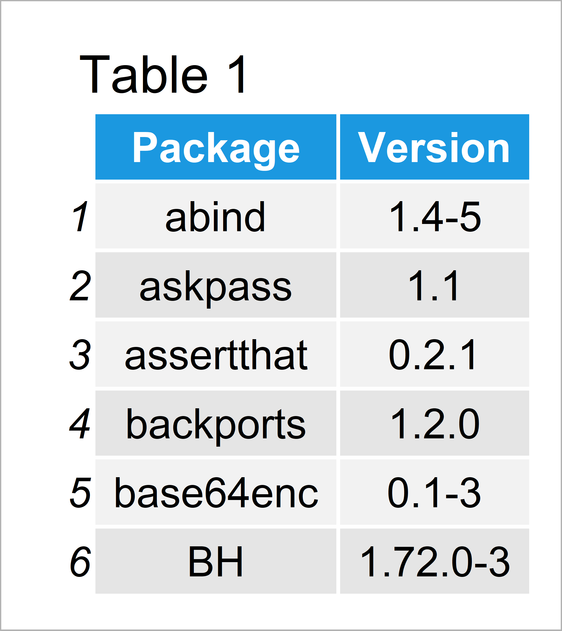 List of Installed Packages in R (Example) Get Names of All AddOns