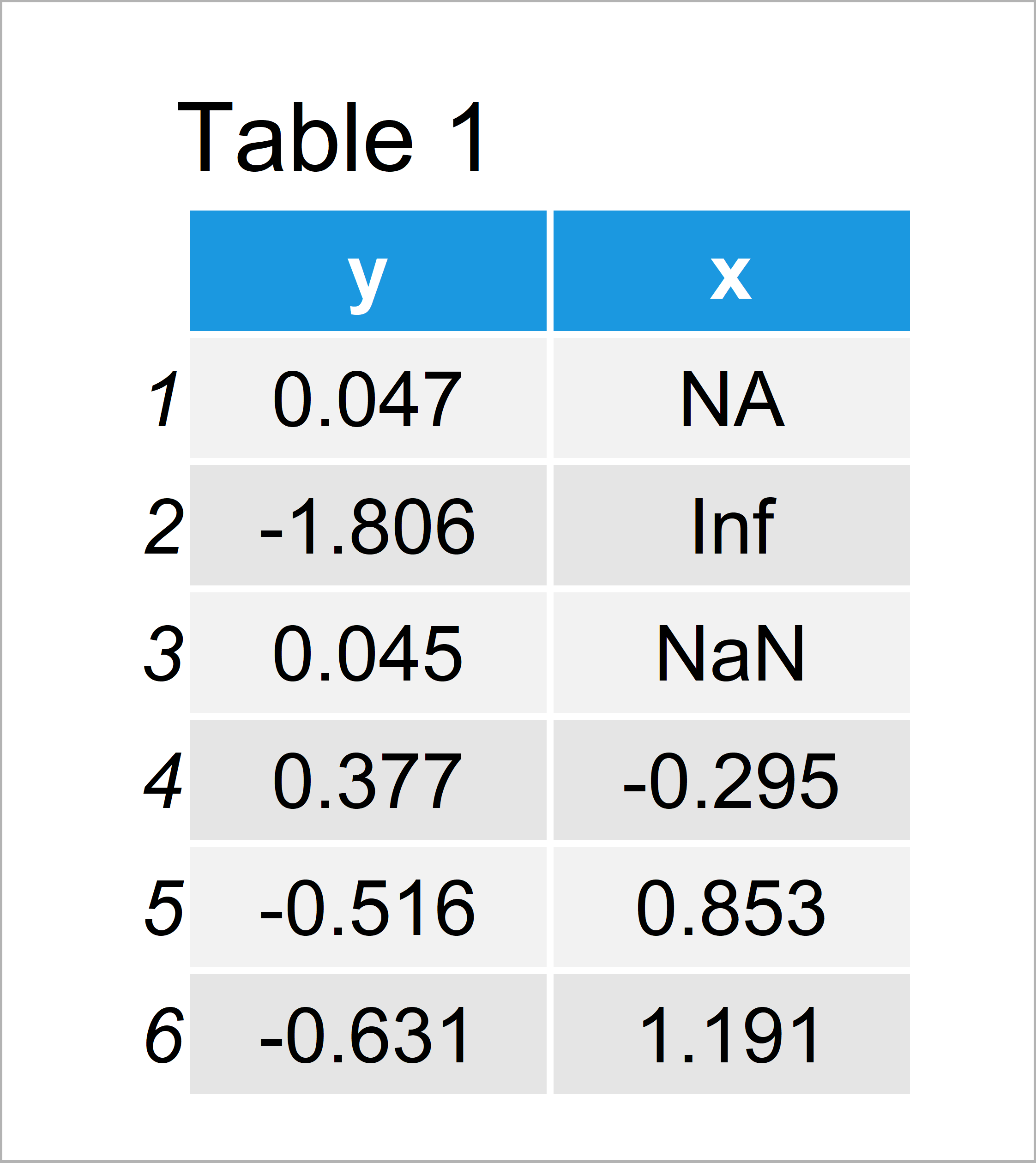 R Error in lm.fit(x, y, offset, singular.ok,) NA/NaN/Inf in 'x' (2 Examples)
