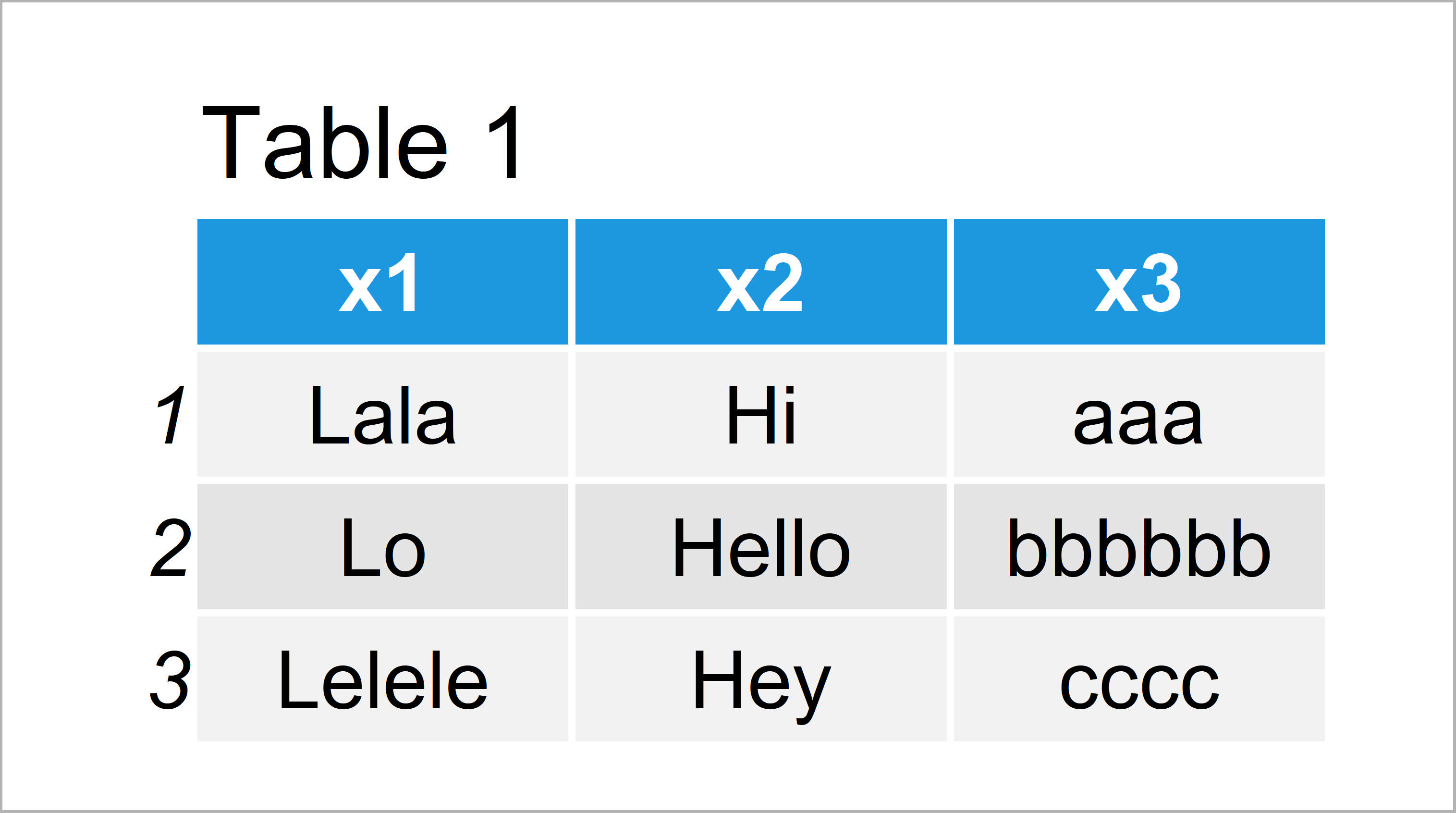 R Find Max & Min Length of Character Strings in Column of Data Frame