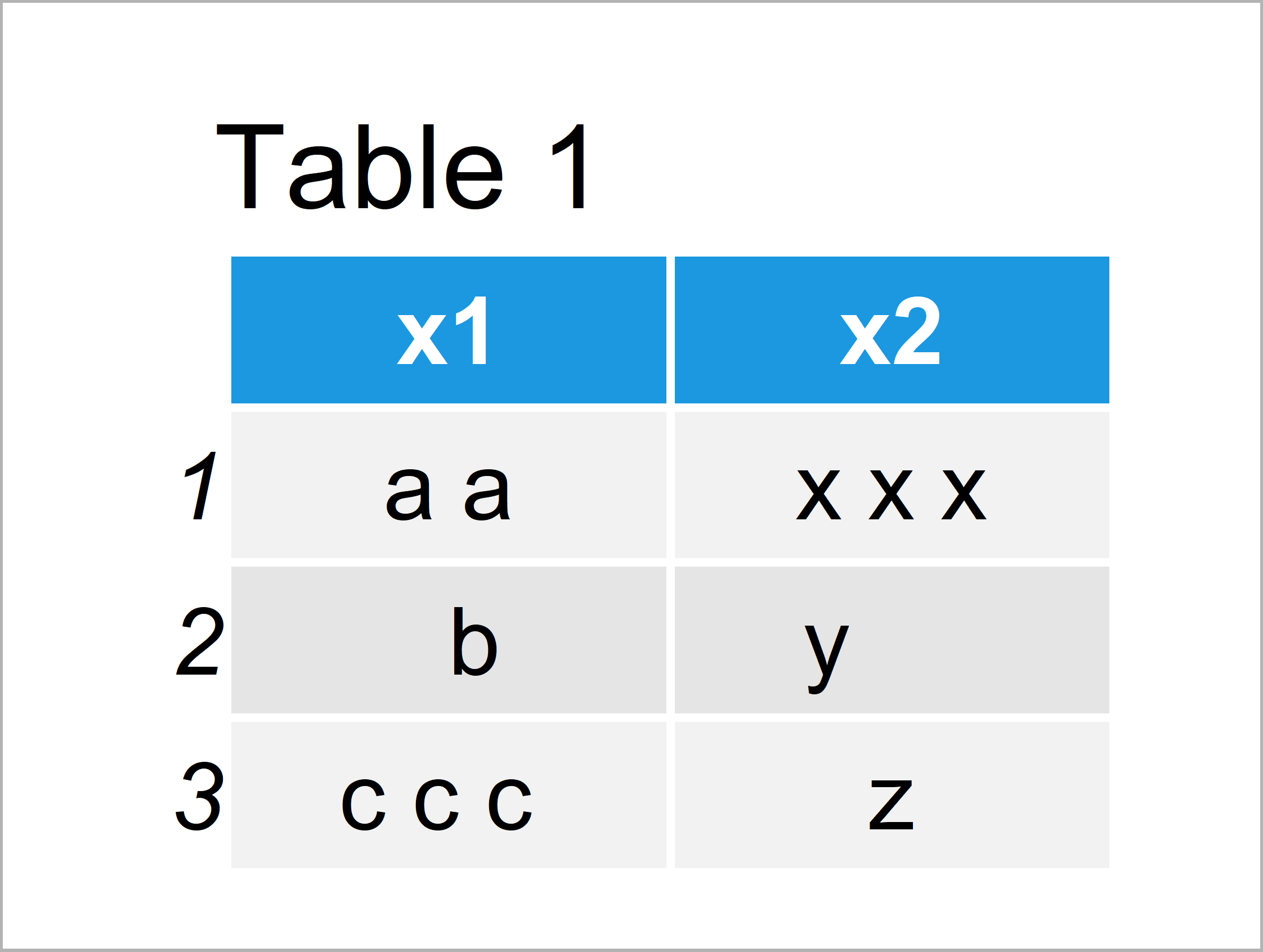 Remove All Whitespace in Each Data Frame Column in R (2