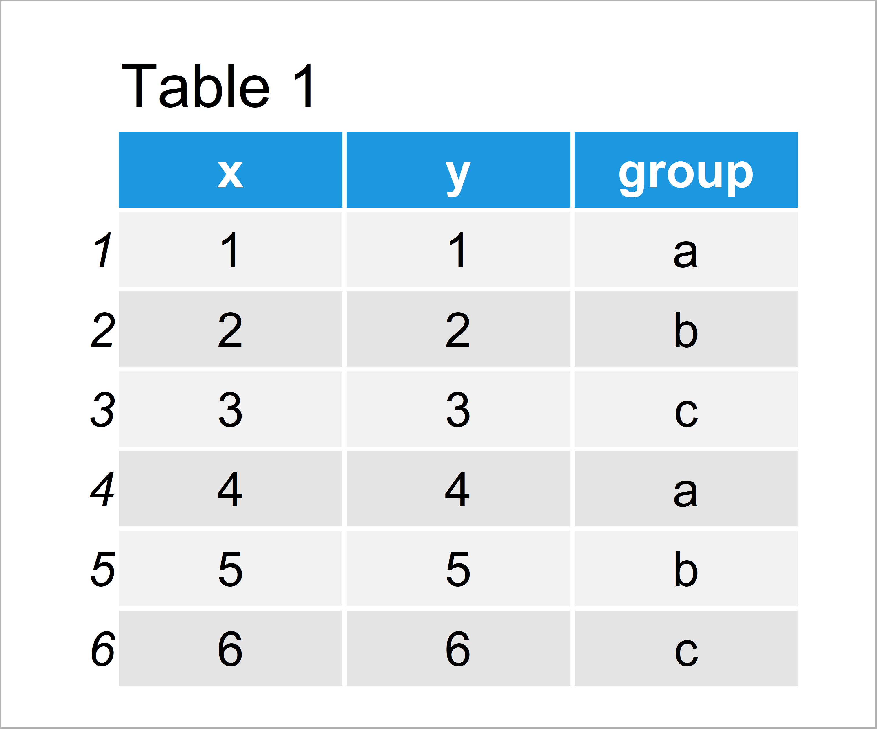 Remove Labels from ggplot2 Facet Plot in R (Example) Delete Box & Text