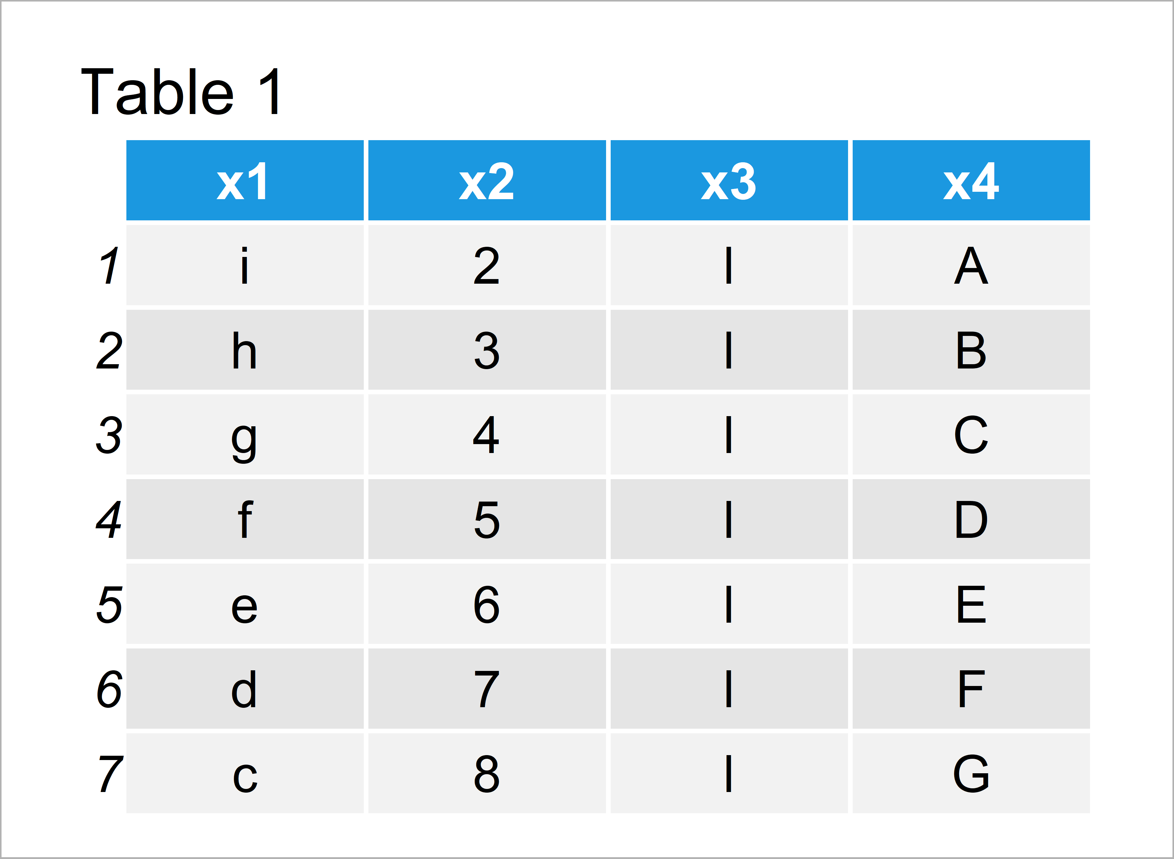 Select Last Column of Data Frame in R (2 Examples) Refer to Variable
