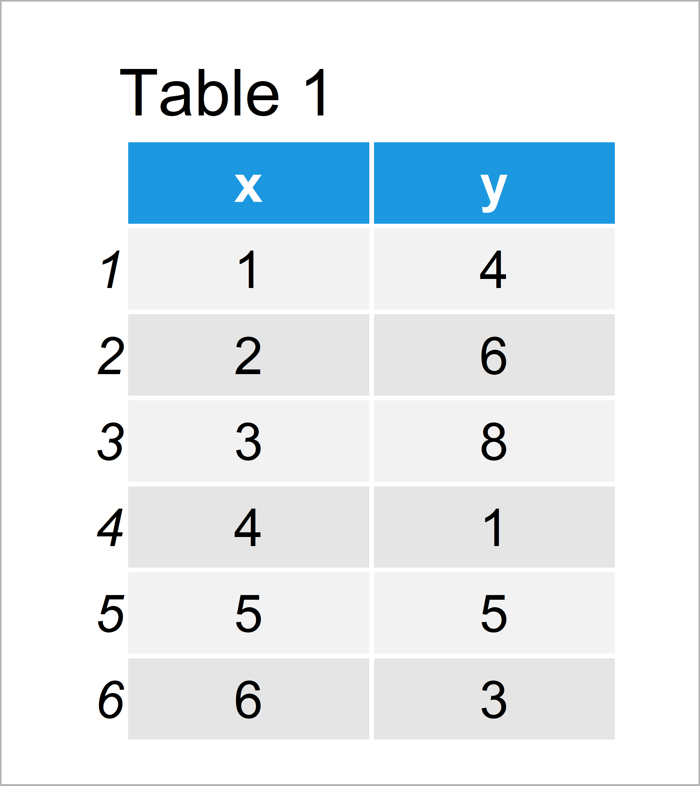 Set Axis Breaks of ggplot2 Plot in R (3 Examples) Specify Ticks of Graph