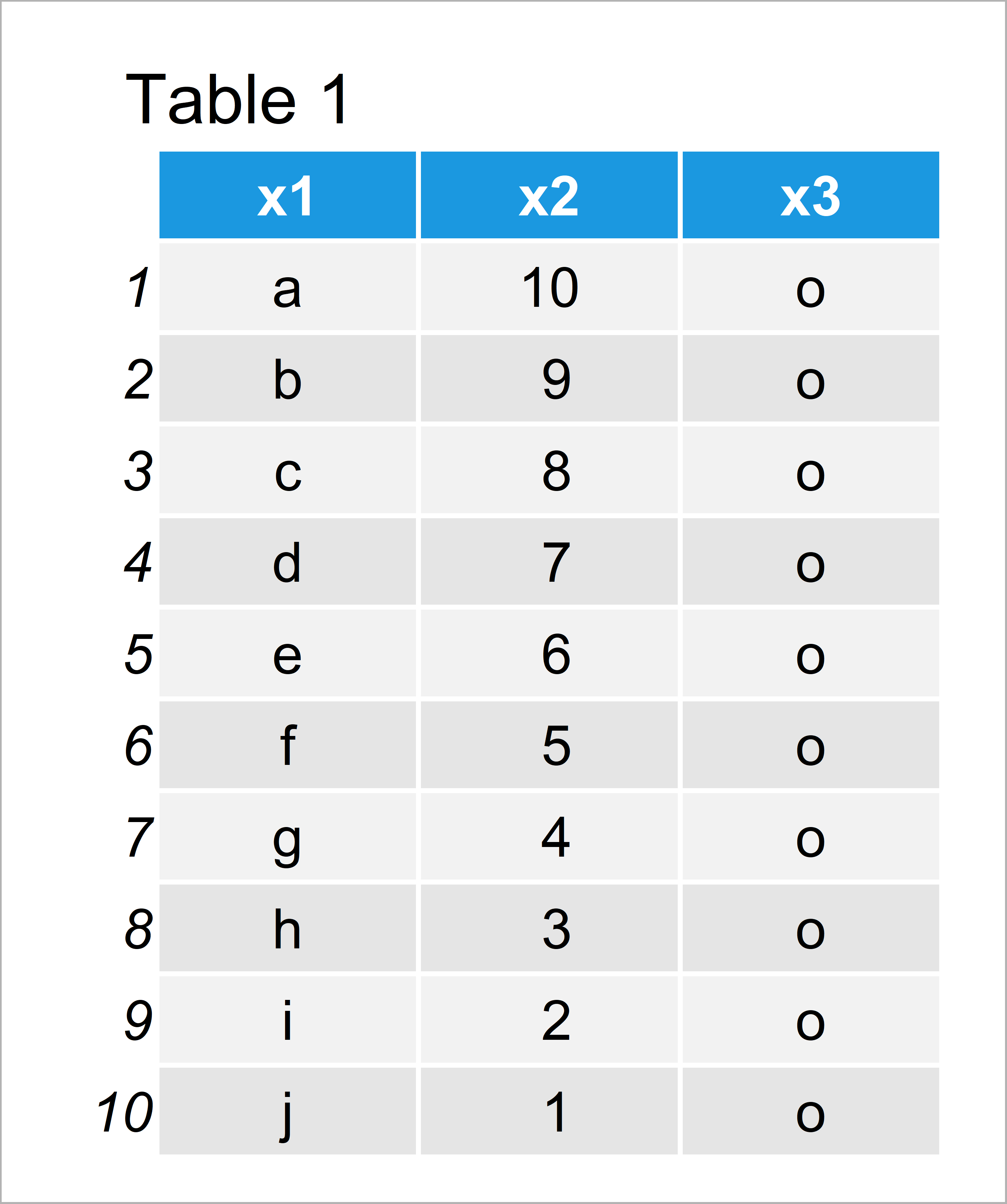 Split Data Frame into Custom Bins in R (Example) Divide & Subset