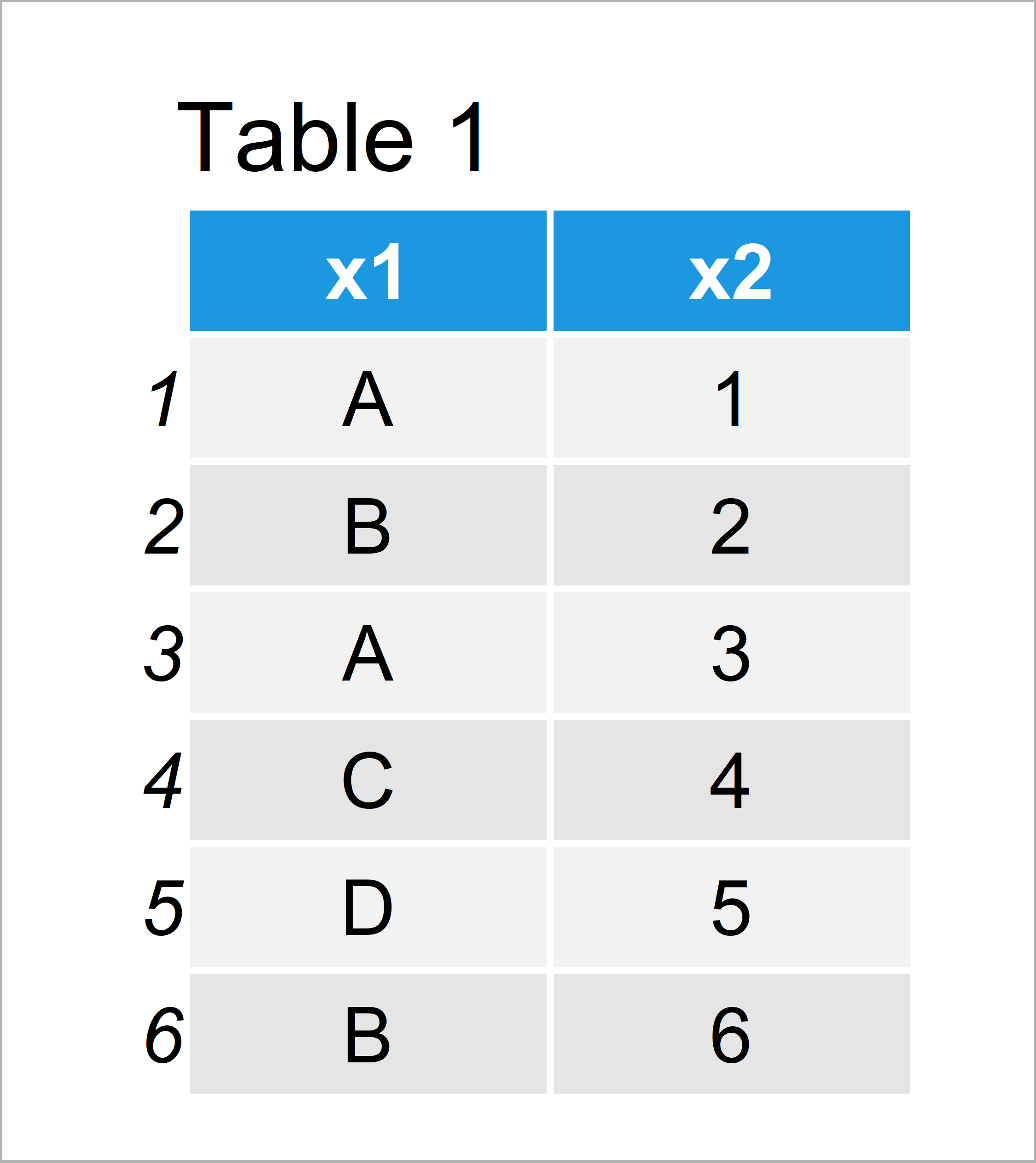 Subset Data Frame Rows Based On Factor Levels in R (2