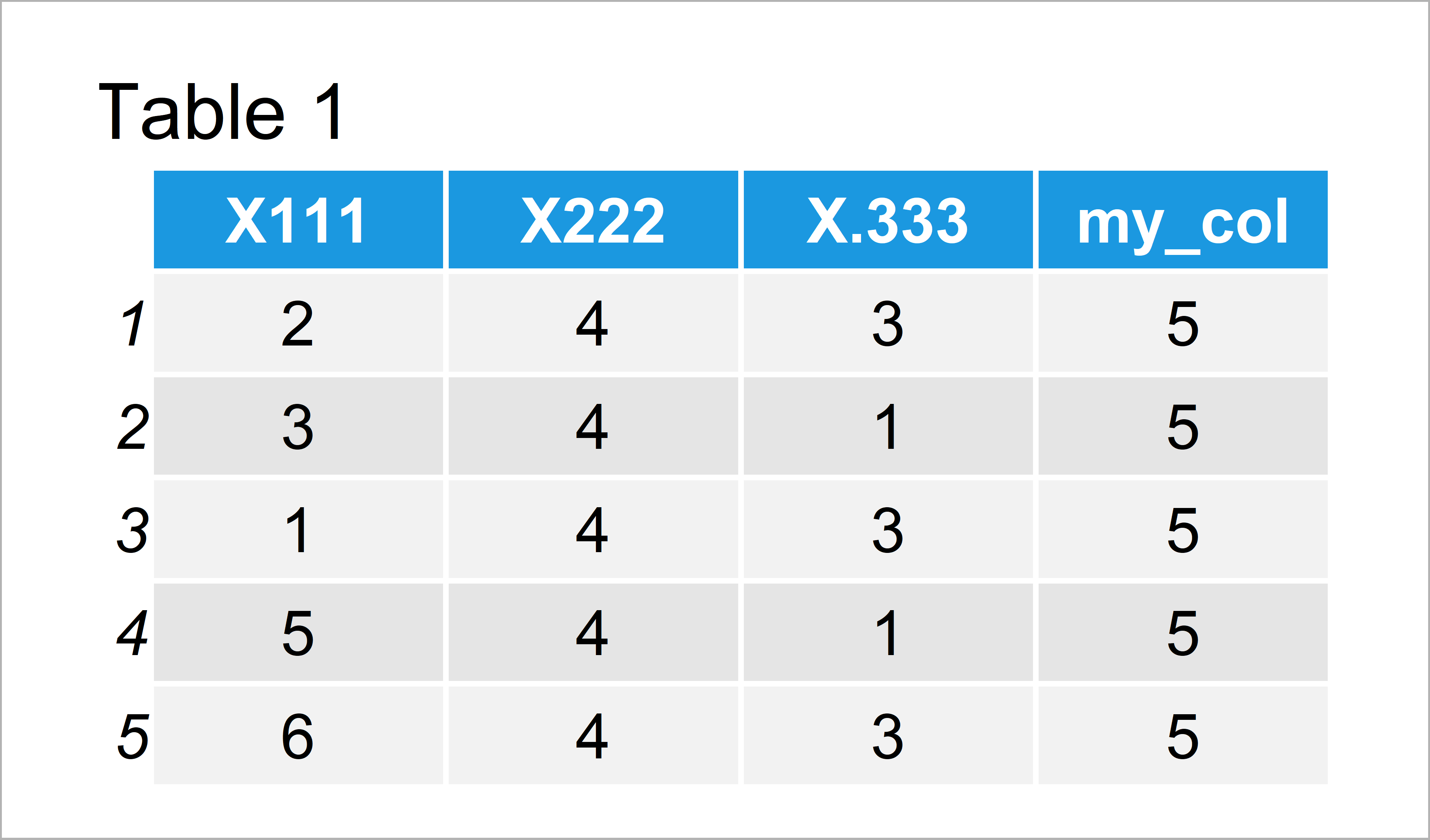 X. Prefix in Column Names when Reading Data Frame in R (Example)