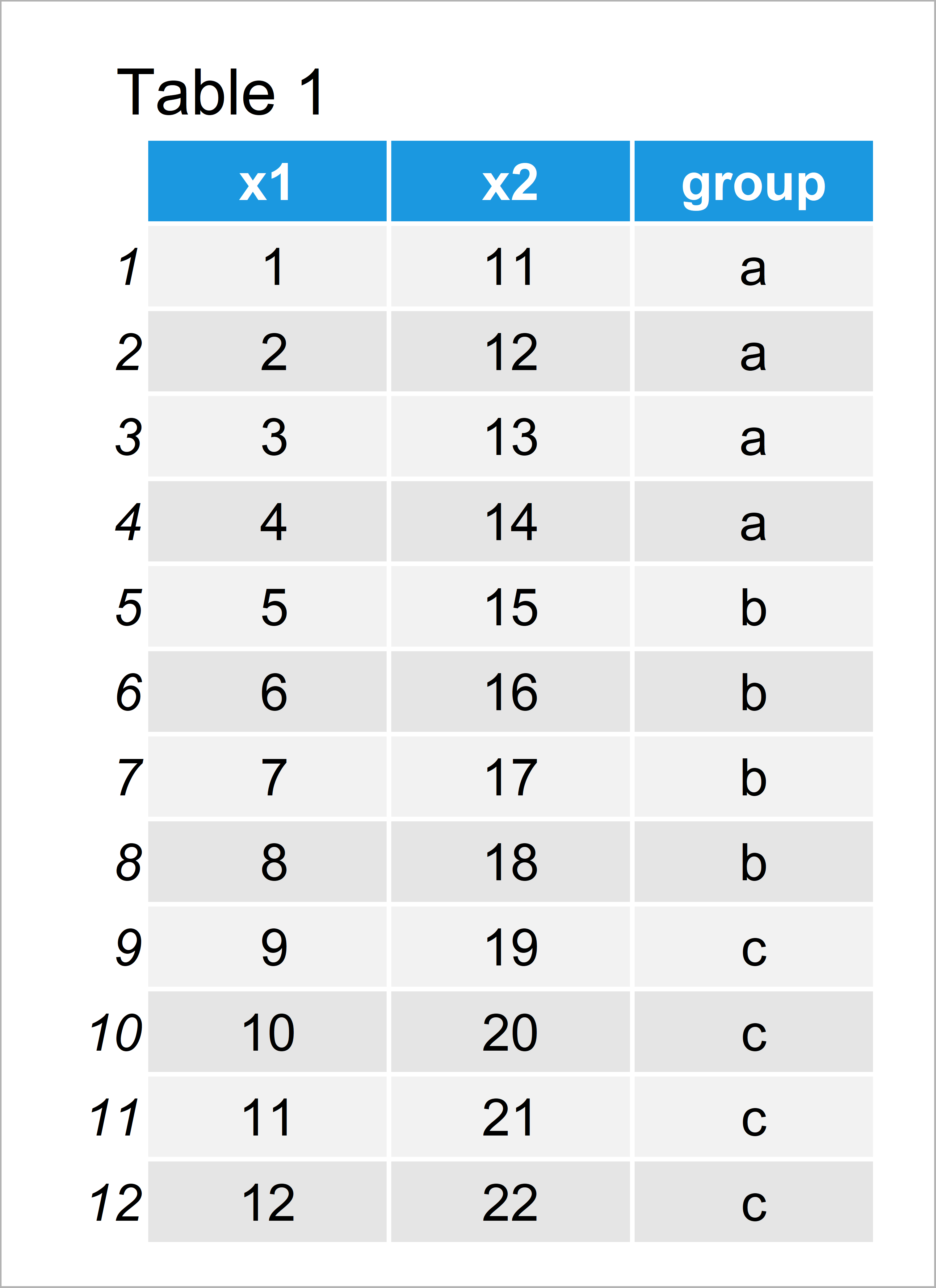 Summarize Multiple Columns of data.table by Group in R (Example)