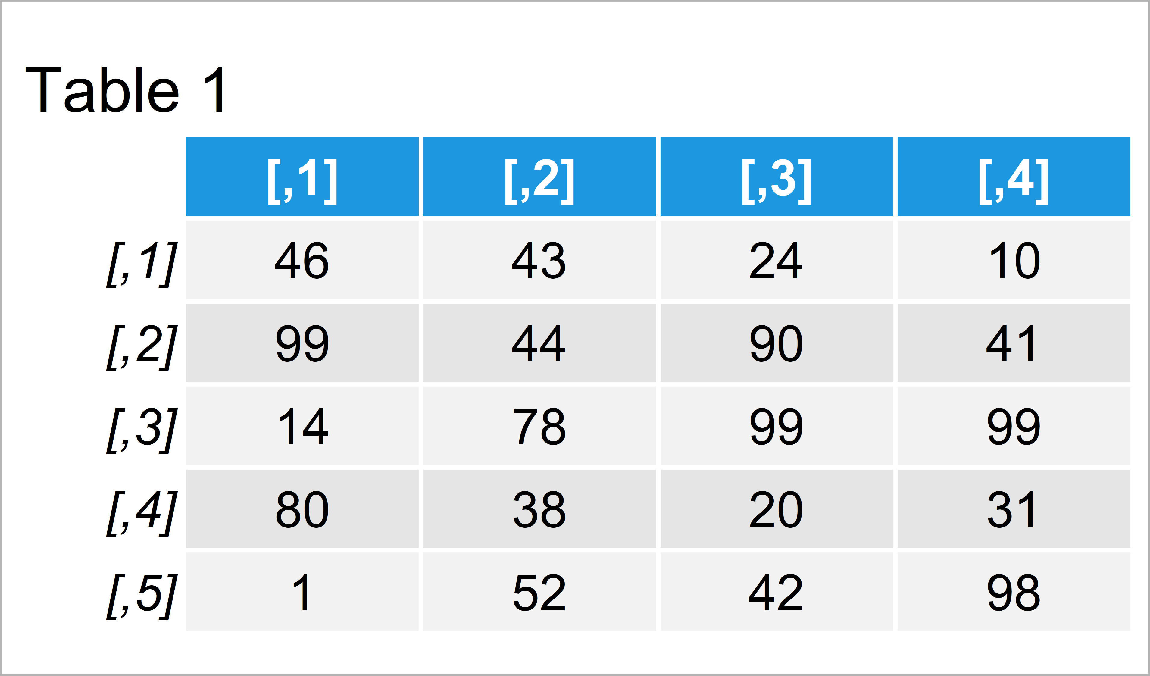Create Random Matrix in R (Example) Generate Values & Fill into Data
