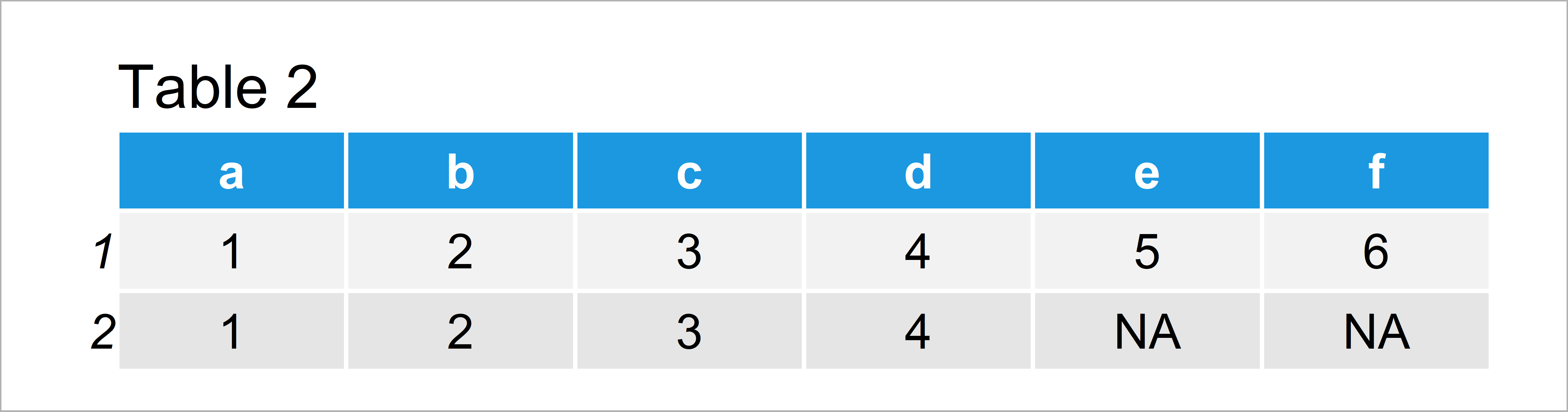 cbind & rbind Vectors with Different Length in R Set Shorter to NA