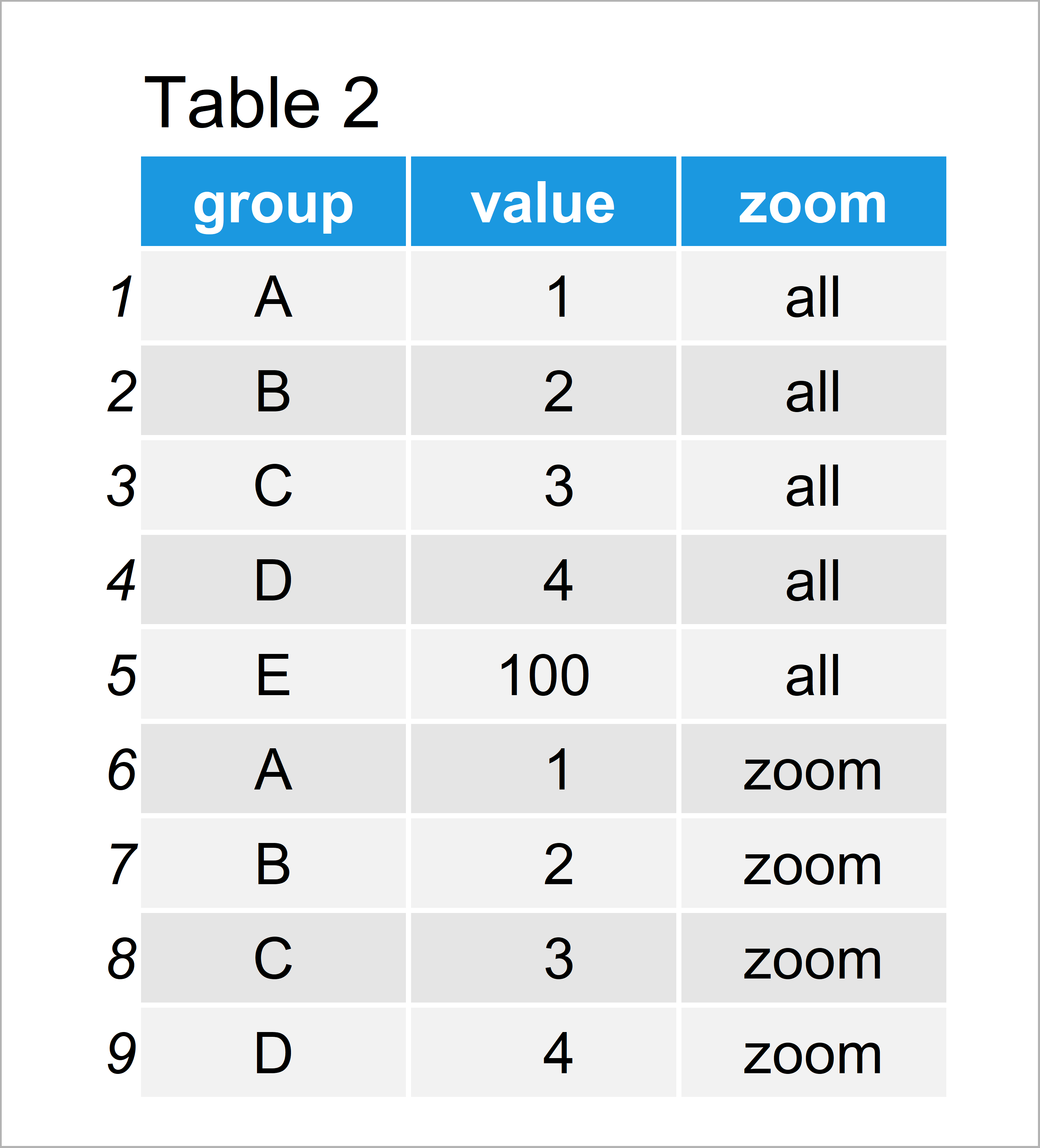 ggplot2 Barplot con Axis Break & Zoom in R (2 ejemplos) Estadisticool