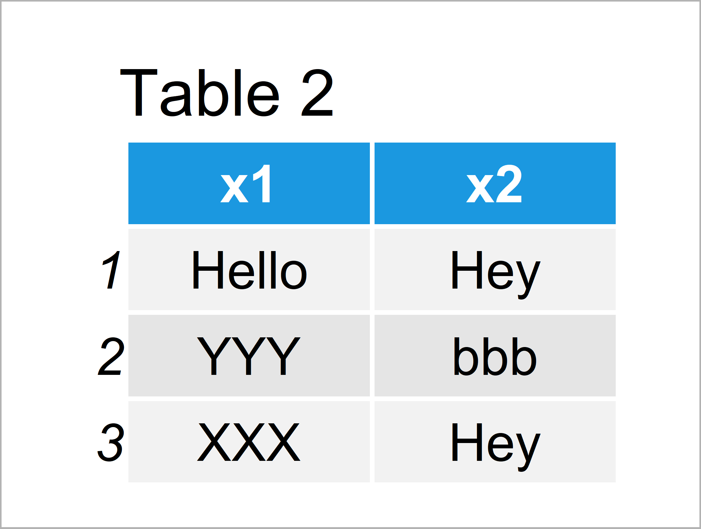 R Replace Values in Factor Vector or Column of Data Frame (3 Examples)