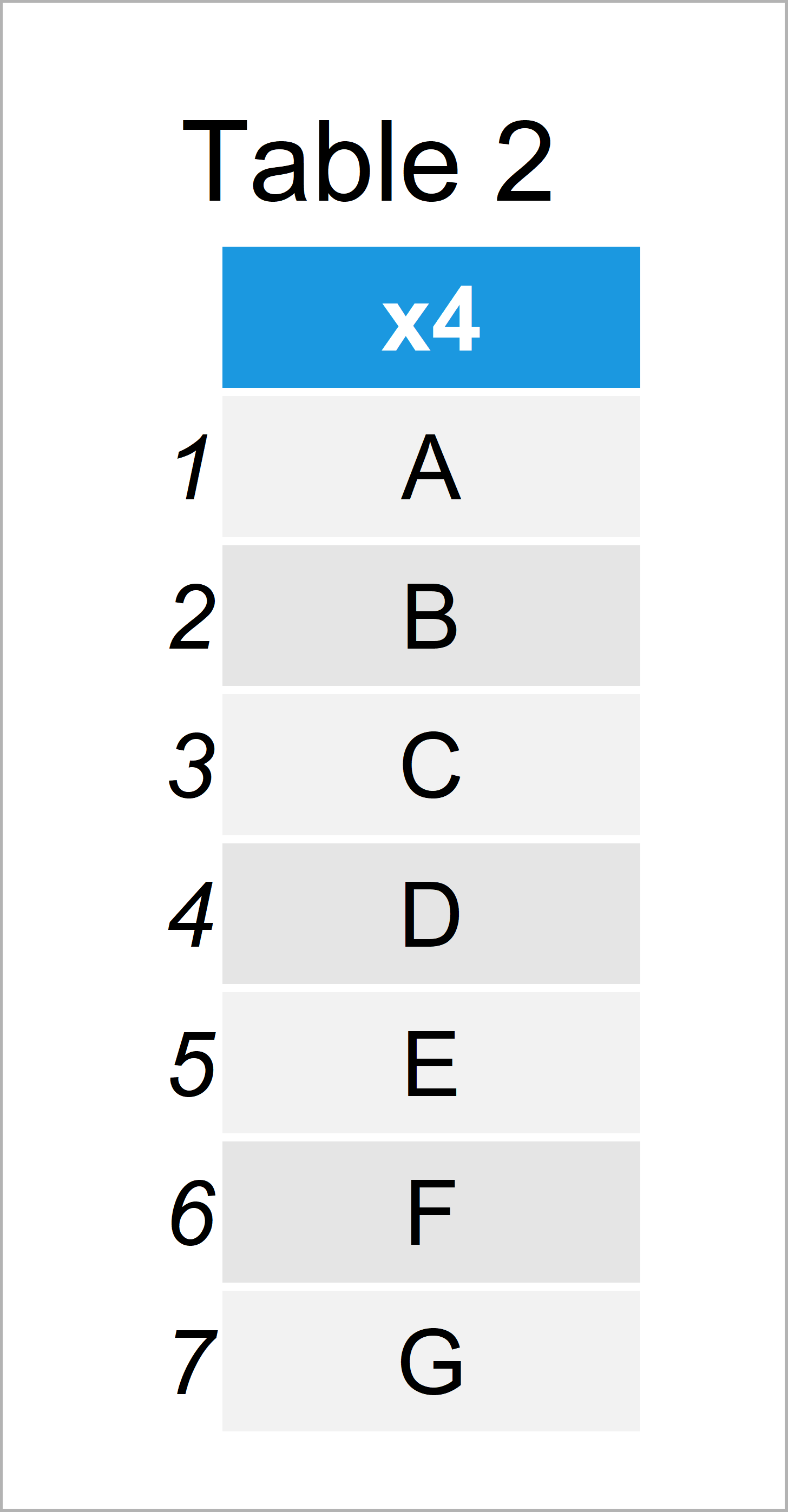 Select Last Column of Data Frame in R (2 Examples) Refer to Variable