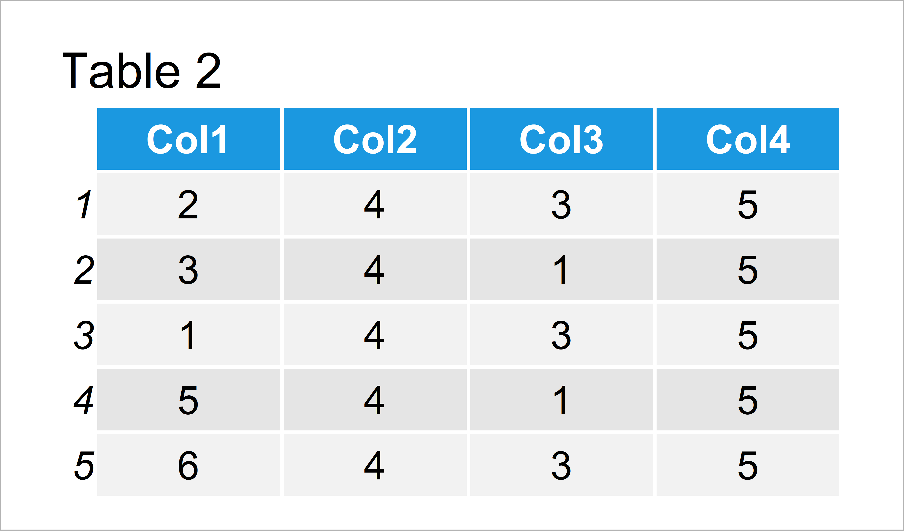 X. Prefix in Column Names when Reading Data Frame in R (Example)