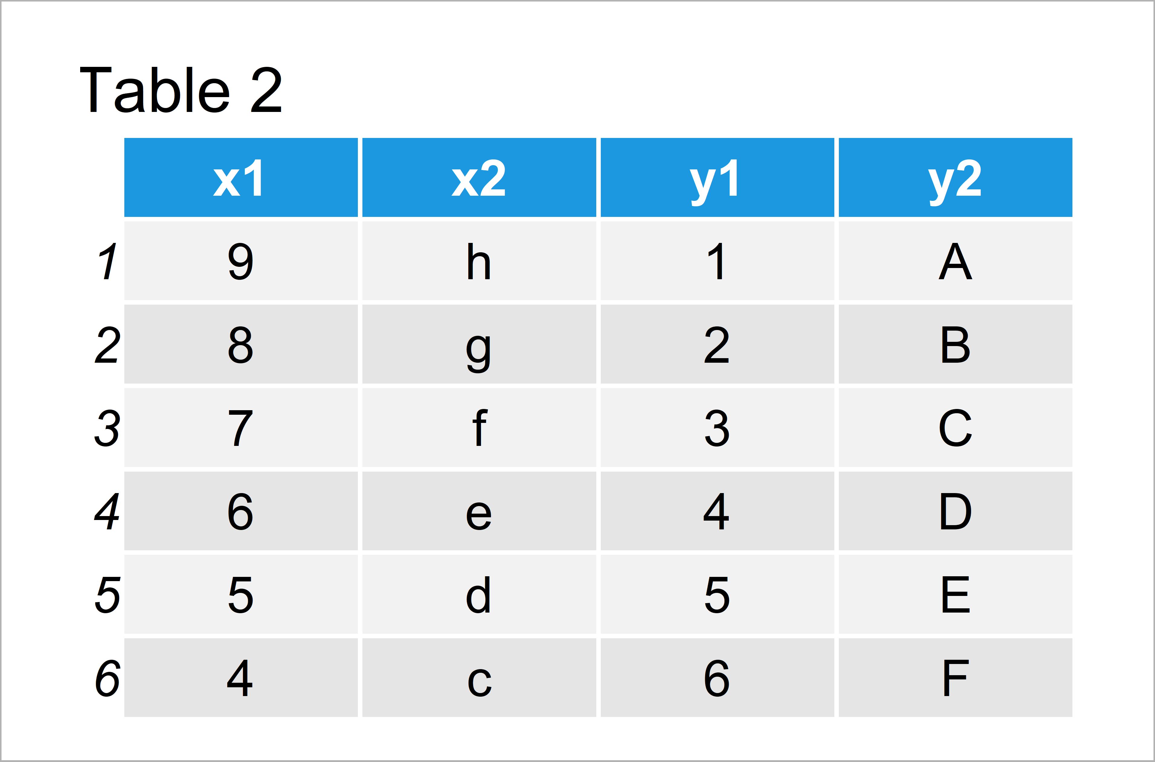 Add Multiple New Columns to data.table in R (Example) Append Vectors