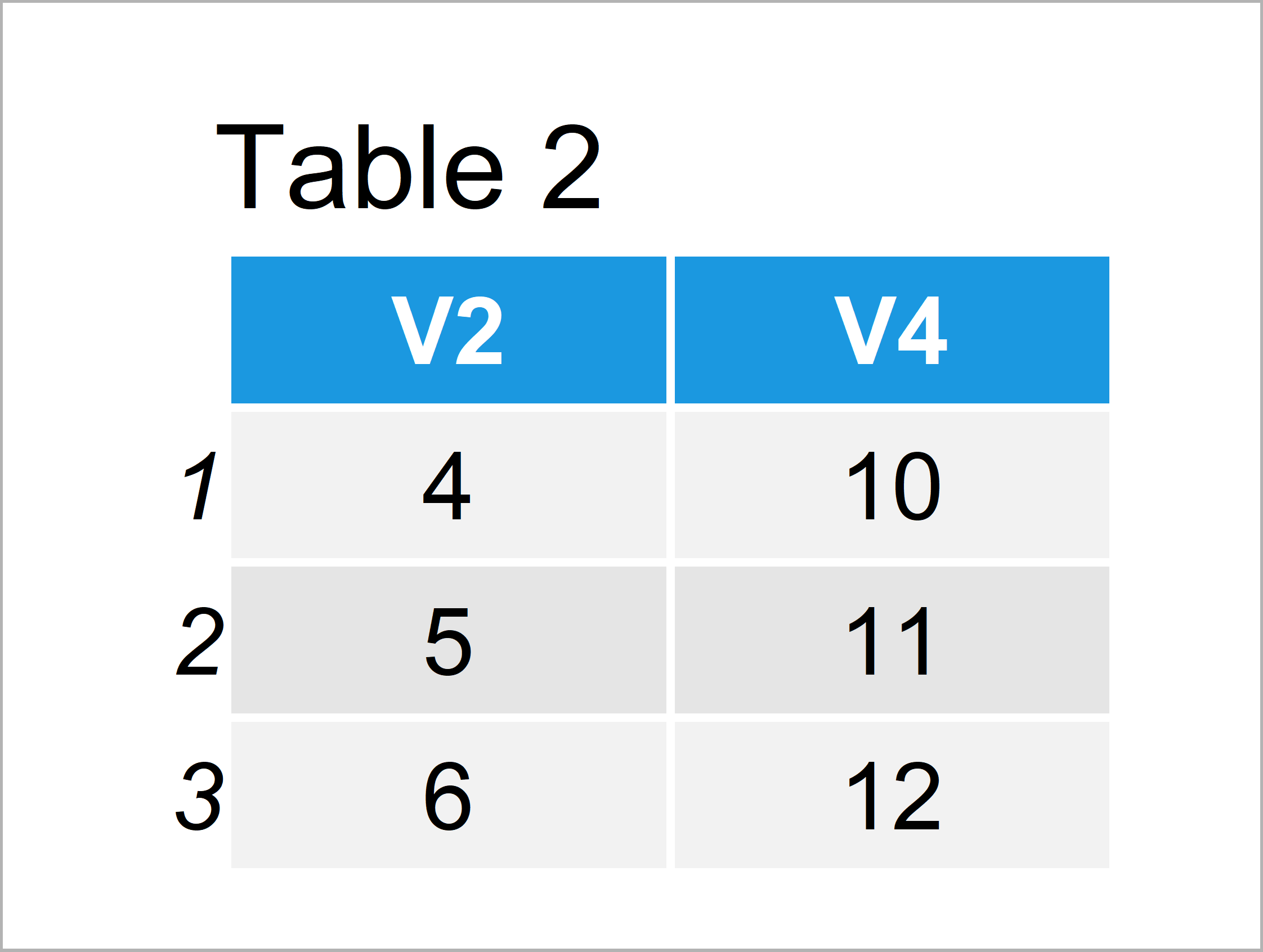 Select Subset of Data Table Columns in R (Example) Keep Variables