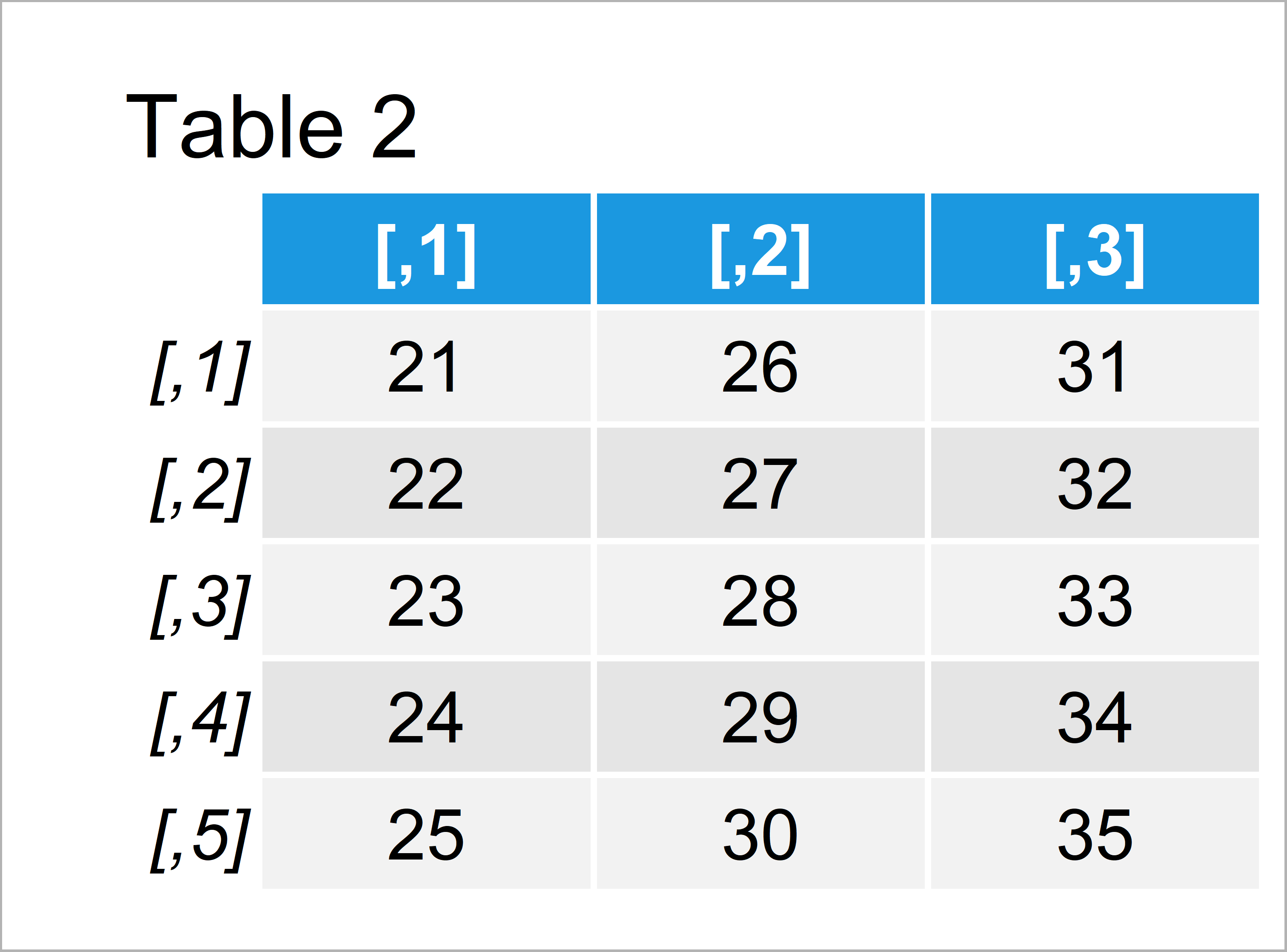 Concatenate Two Matrices in R (2 Examples) Append Matrix Object