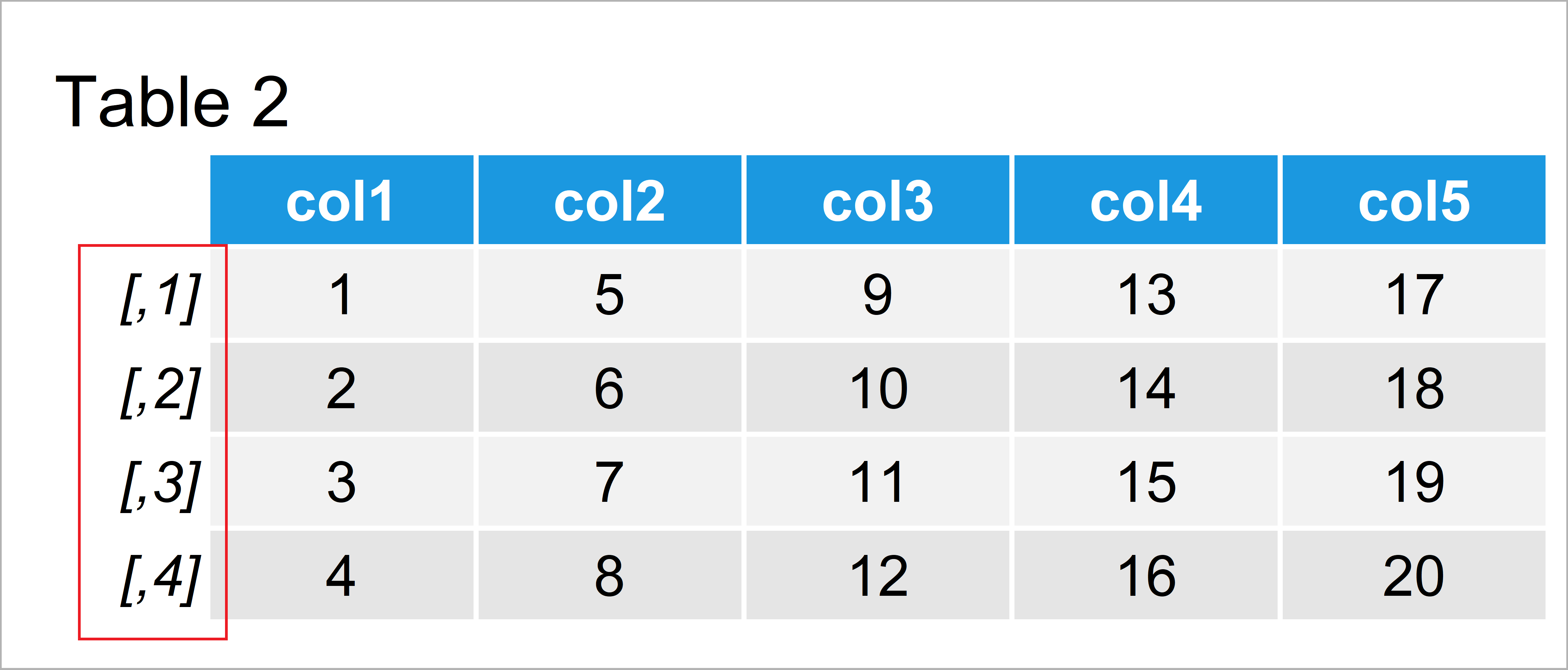 How To Remove Row & Column Names From Matrix In R (2 Examples) 667