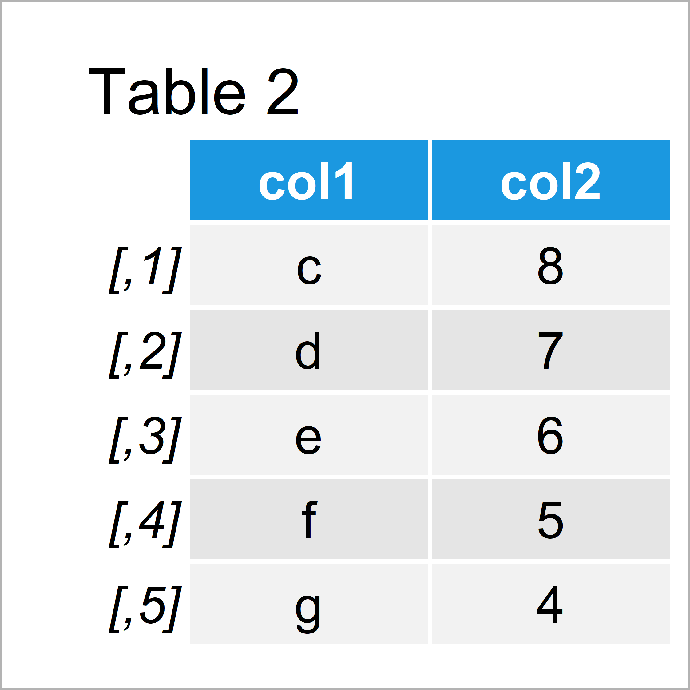 Set Column Names when Using cbind Function in R Rename Variables