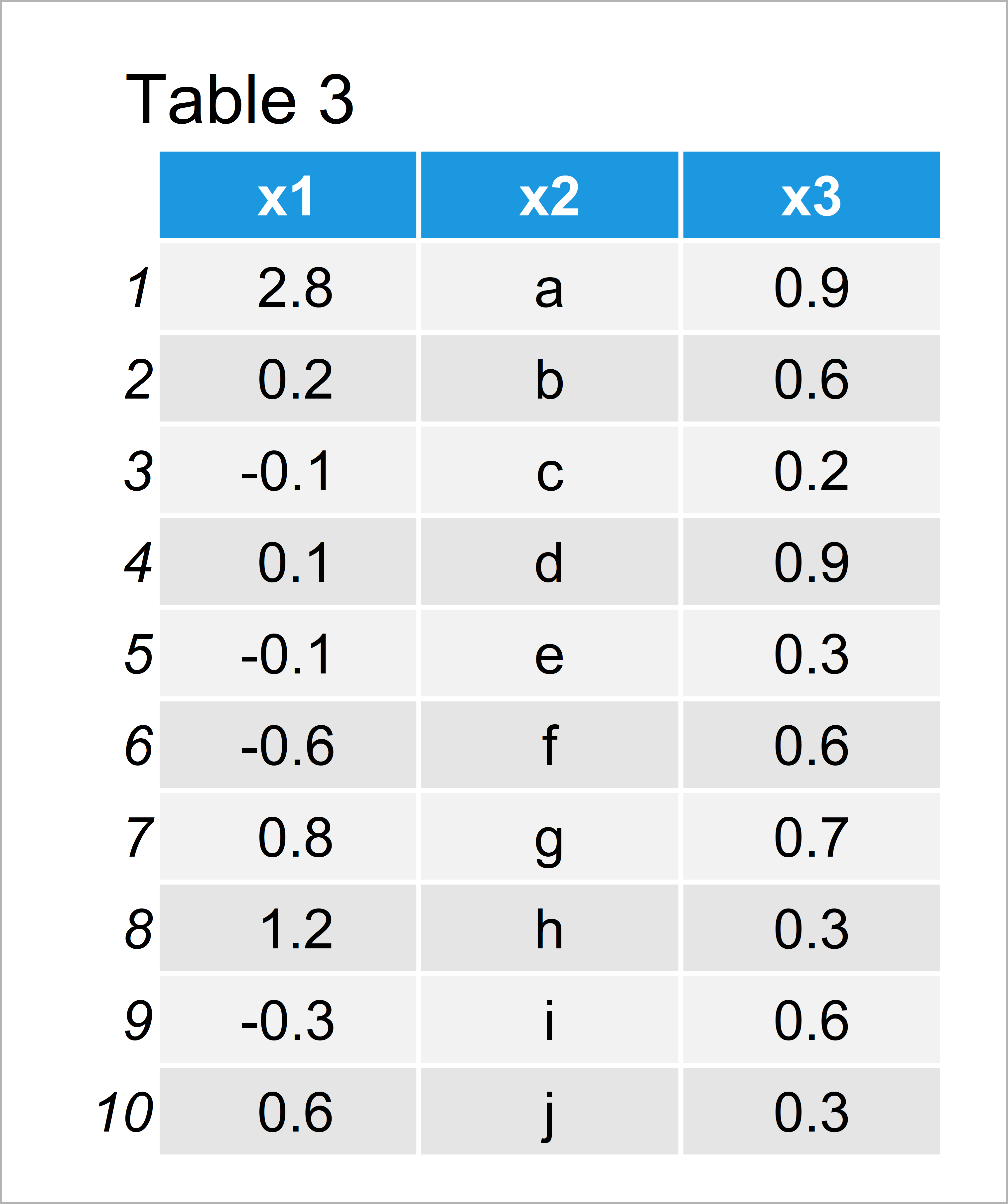 R Round Numeric Columns of Data Frame with Character/Factor Variables
