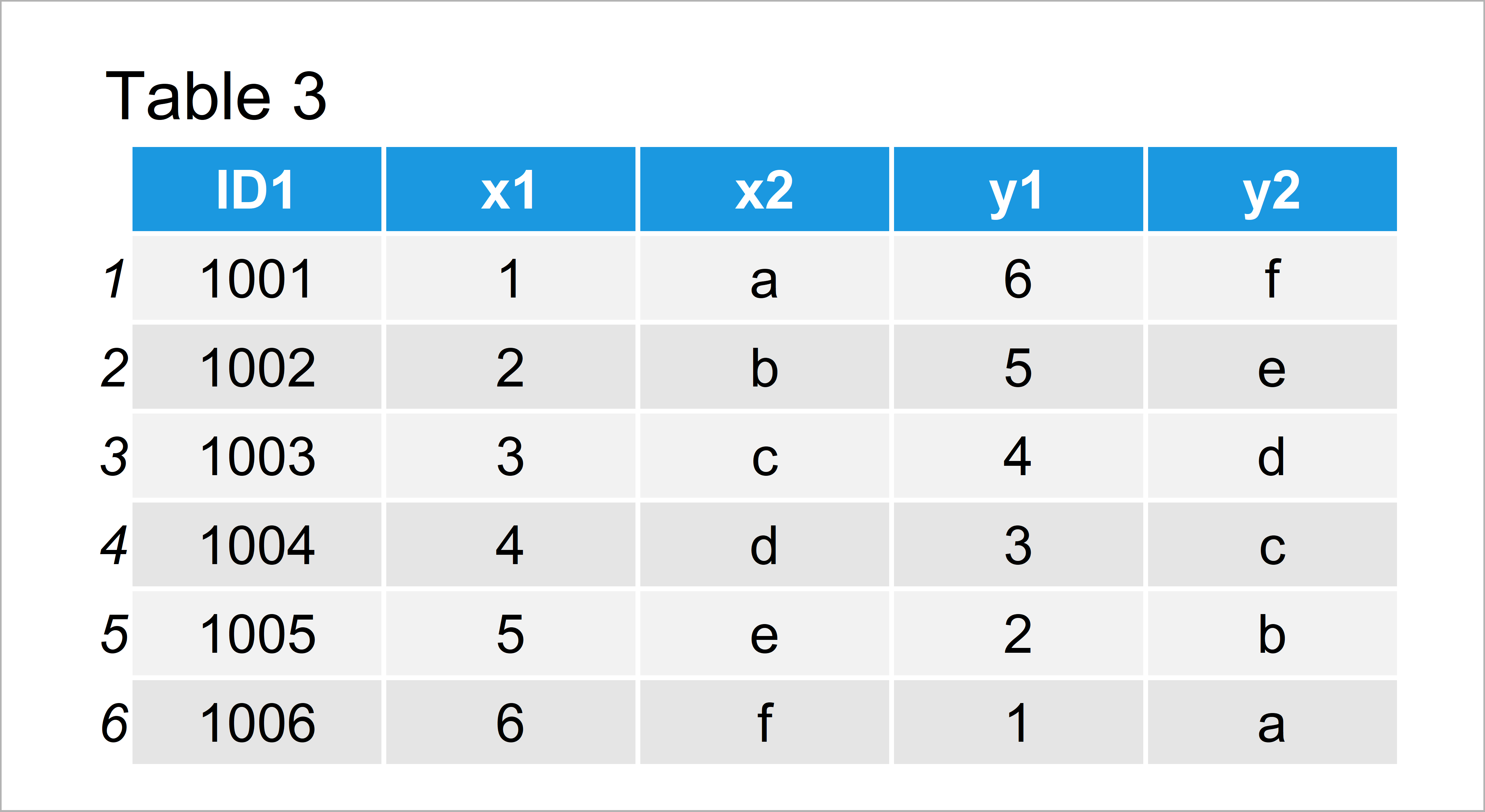 Merge Two data.table Objects in R (Example) Join & Combine Tables