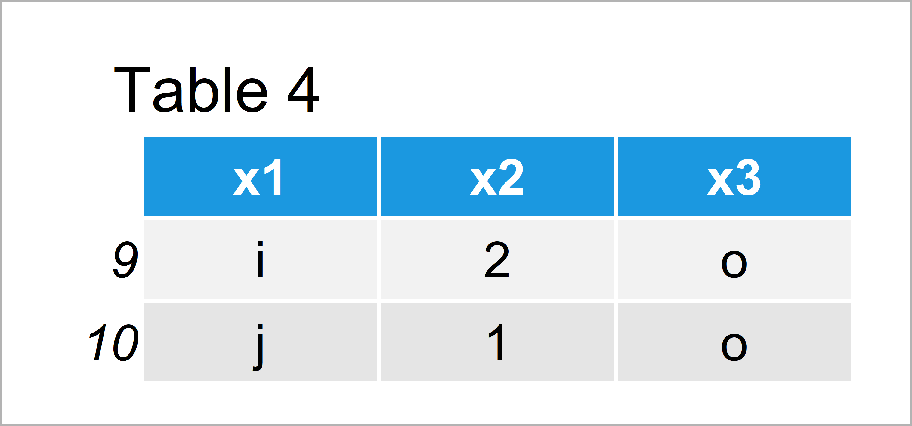 Split Data Frame into Custom Bins in R (Example) Divide & Subset