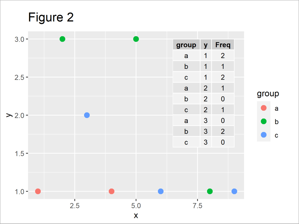 Add Table to ggplot2 Plot in R (Example) Draw Data within Plotting Area