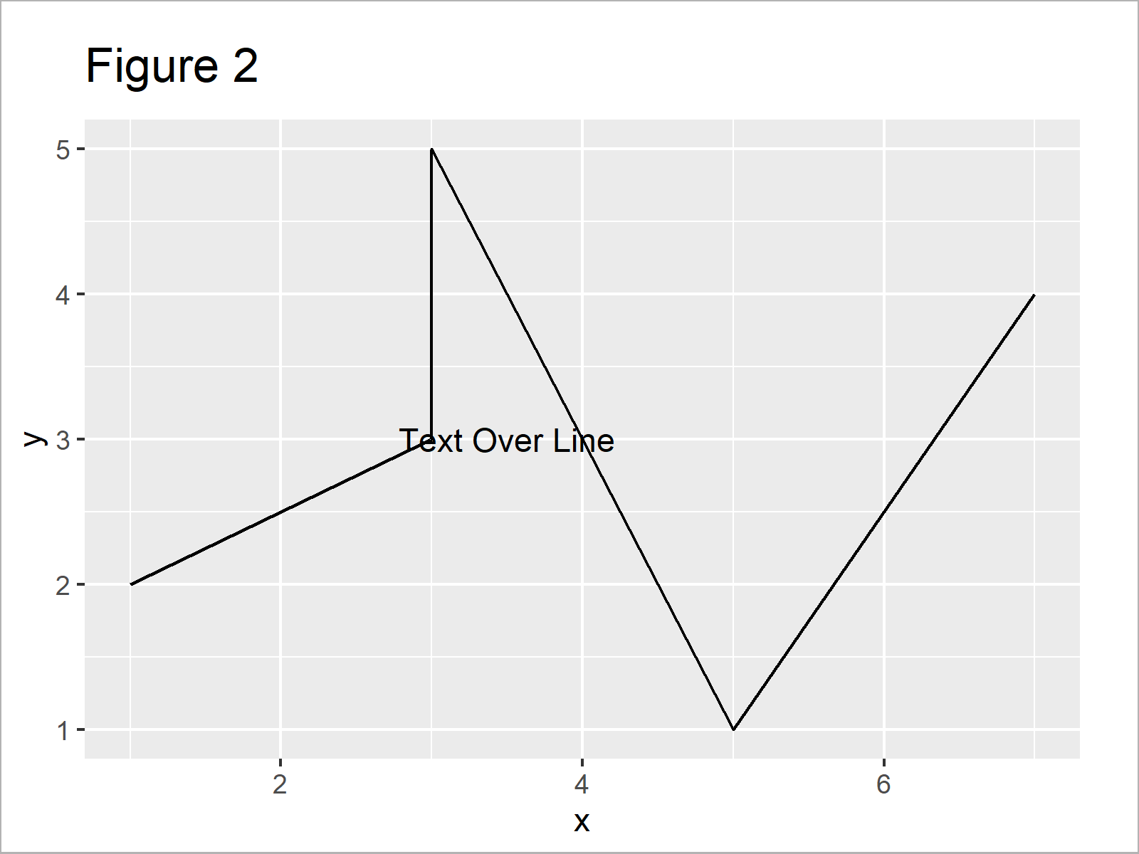 Change Background Color of ggplot2 Text Label Annotation in R (Example)